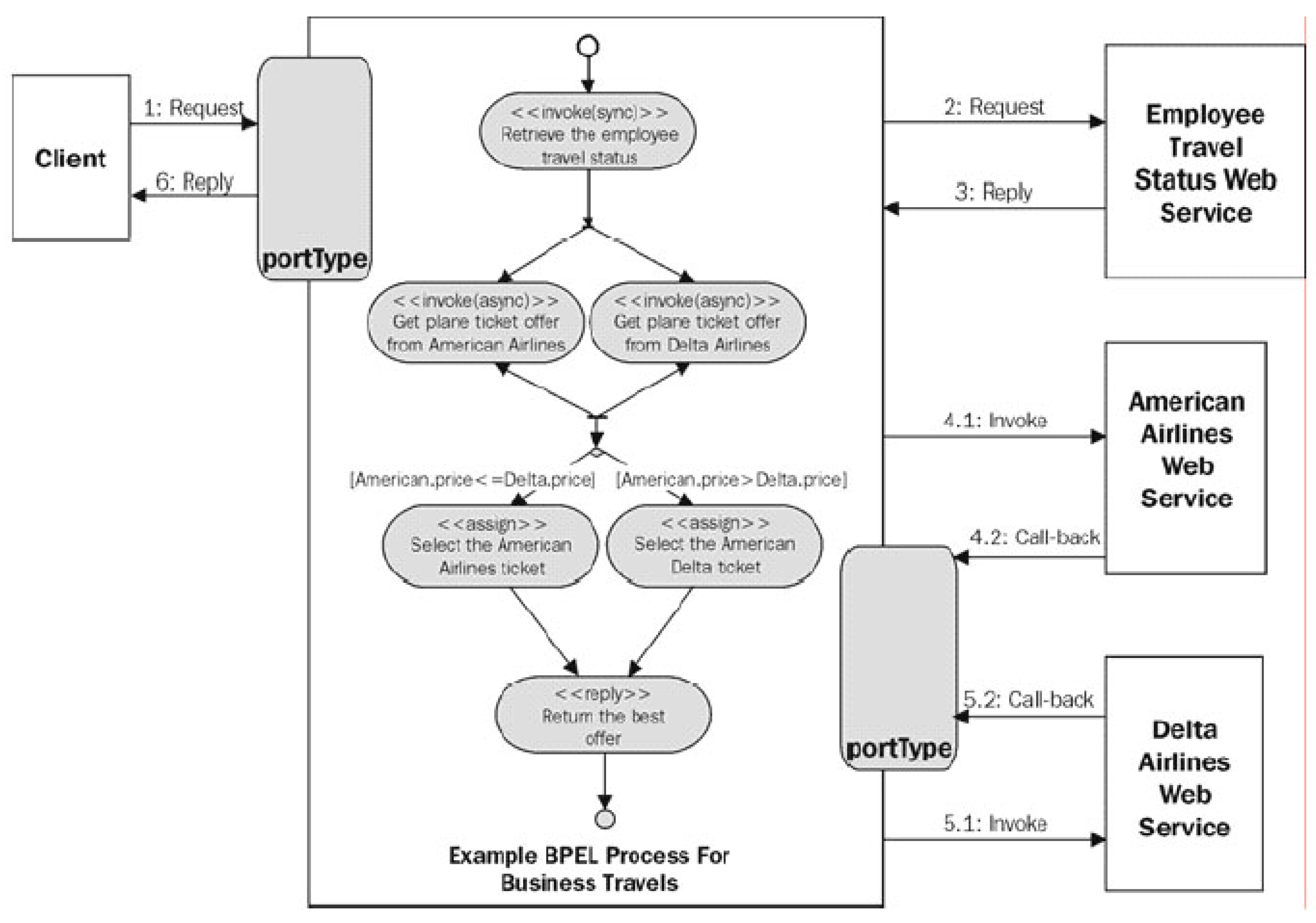 Futureinternet 15 00059 g007