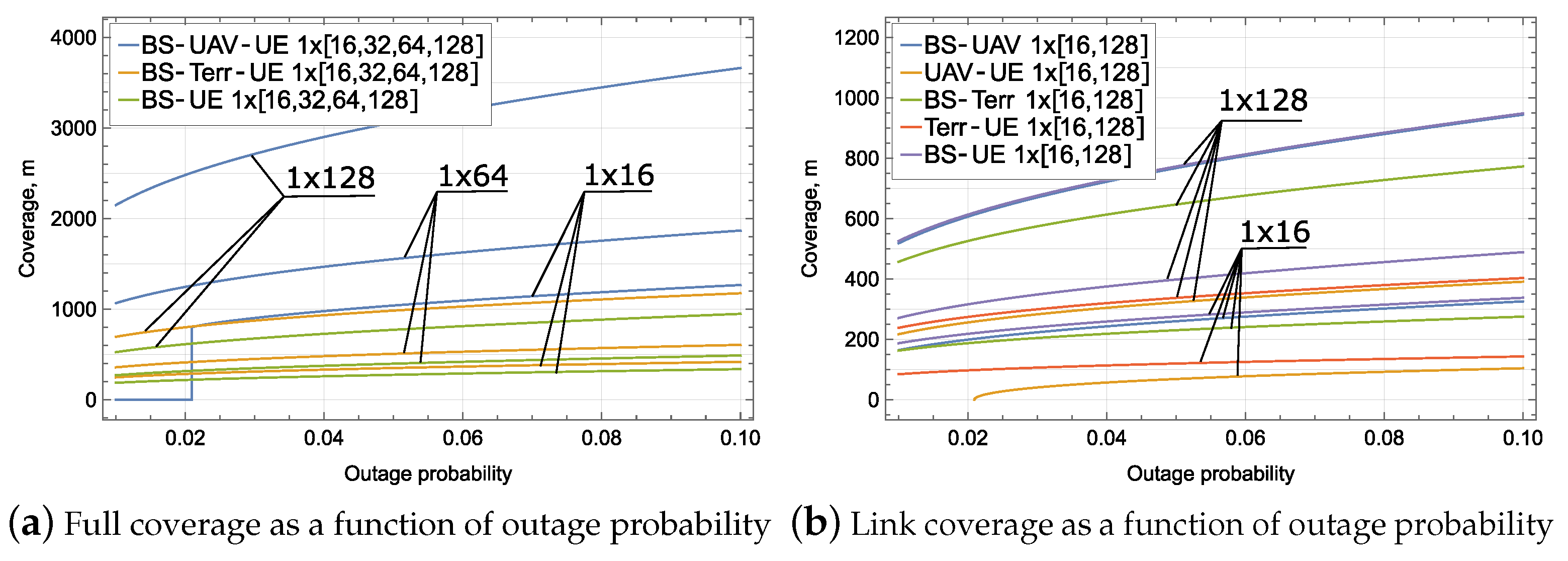 Futureinternet 15 00060 g004