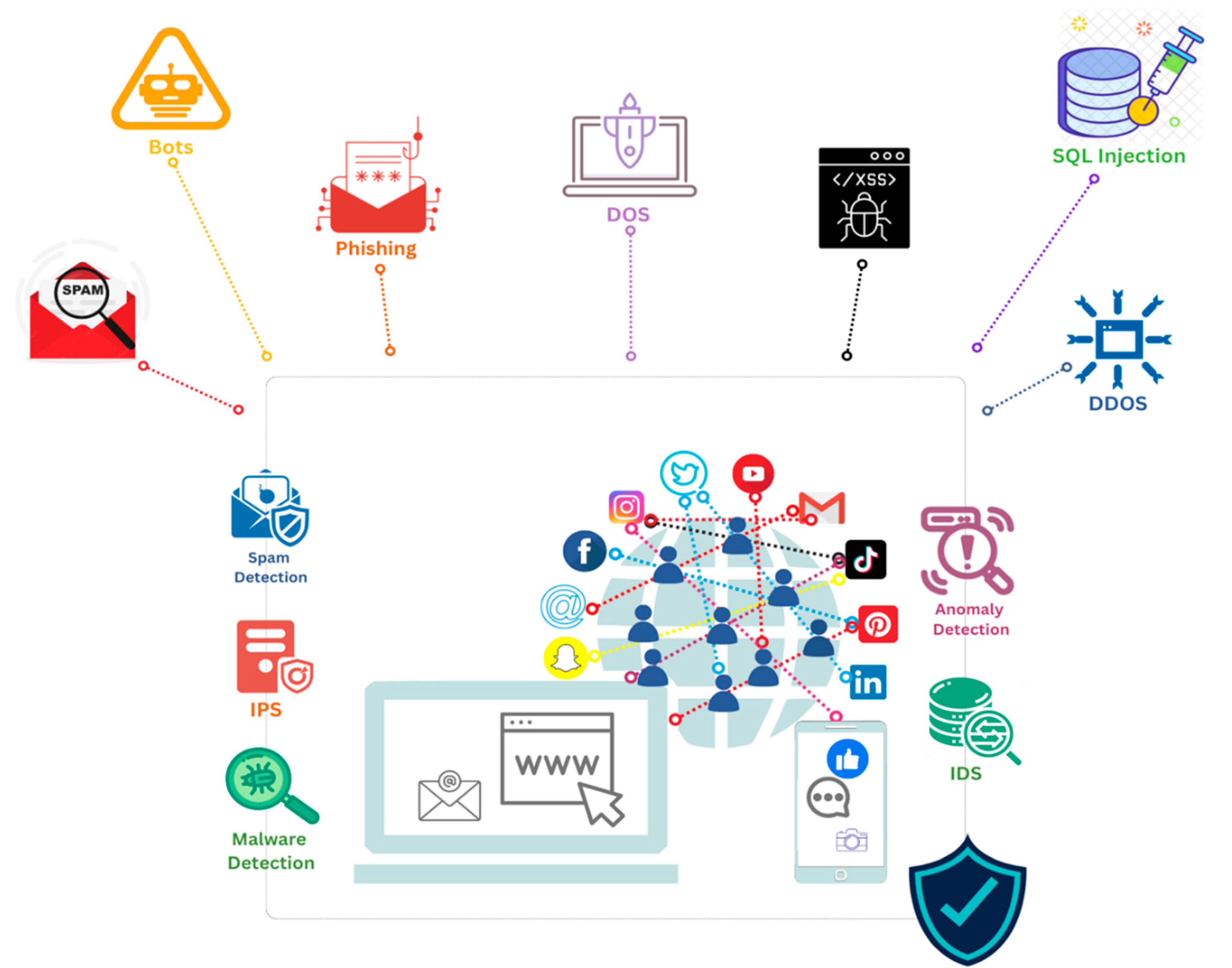 Methods for Vector Display of Internet Artifacts: You Know The