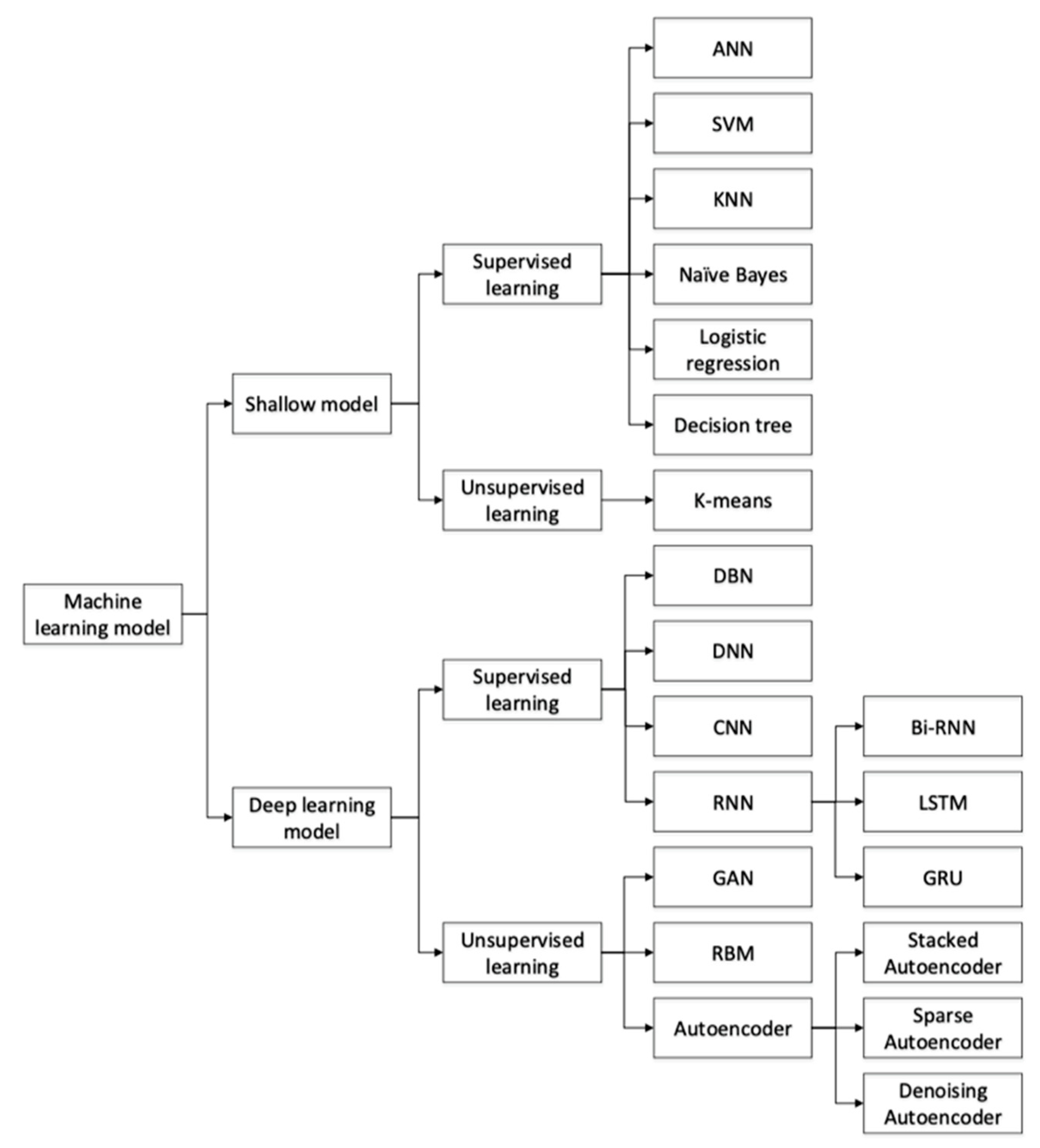 Futureinternet 15 00062 g002 Futureinternet 15 00062 g002