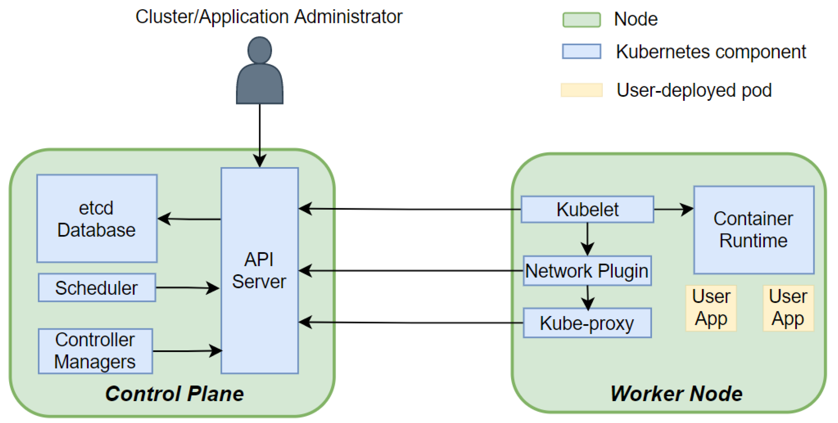 Futureinternet 15 00063 g001 550