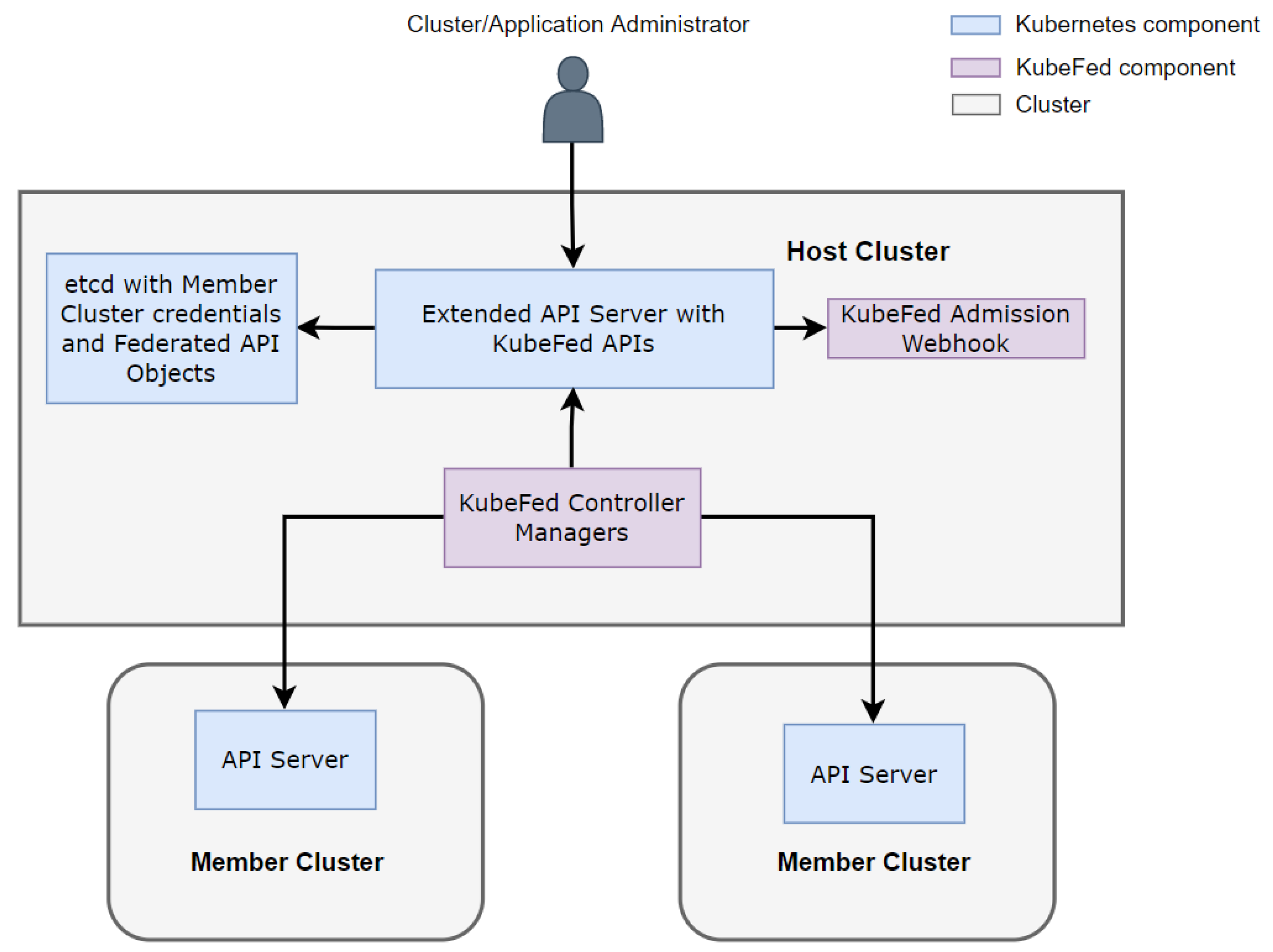 Futureinternet 15 00063 g002 550