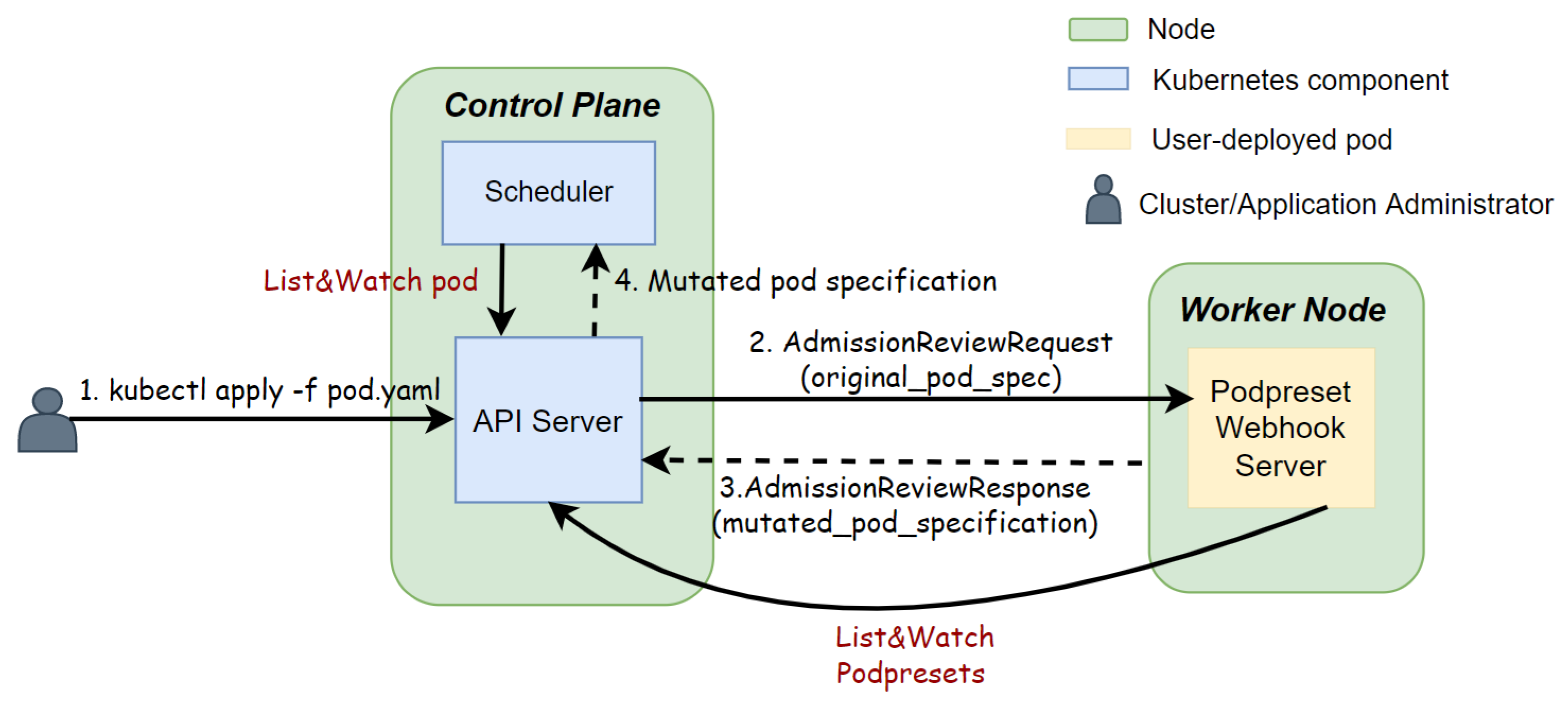 Futureinternet 15 00063 g003 550