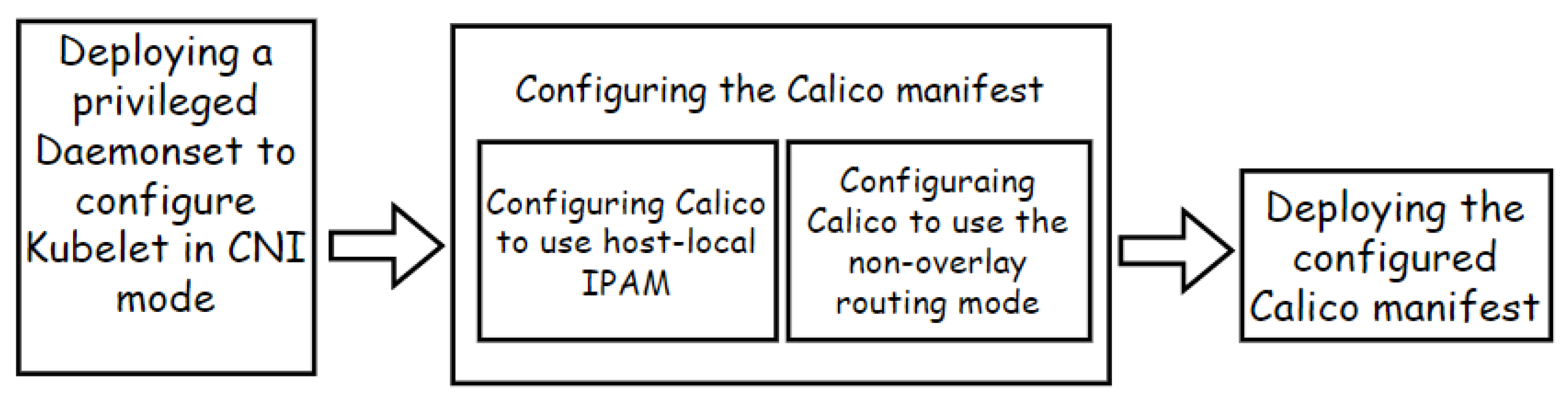 Futureinternet 15 00063 g004 550