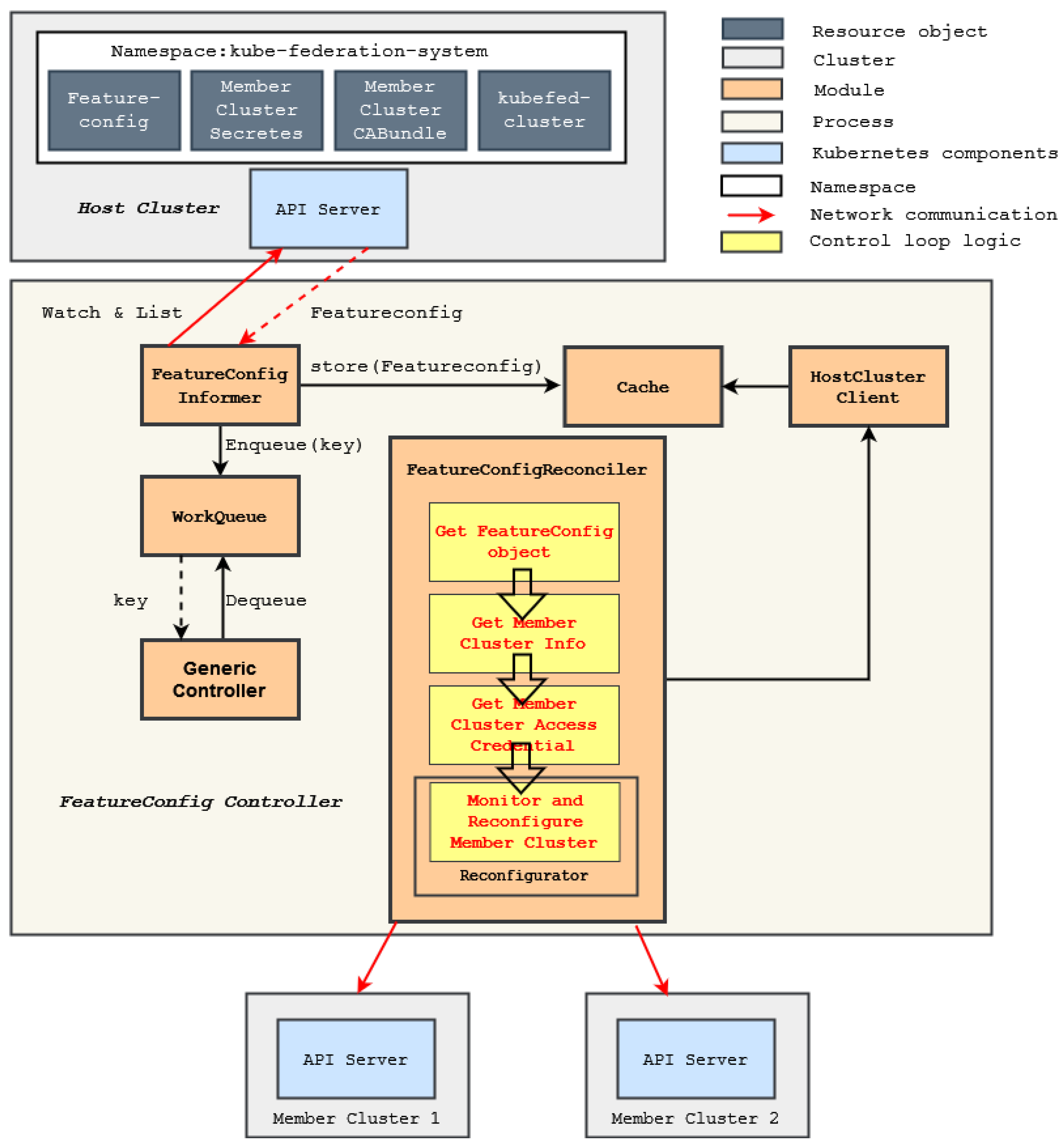 Futureinternet 15 00063 g008 550