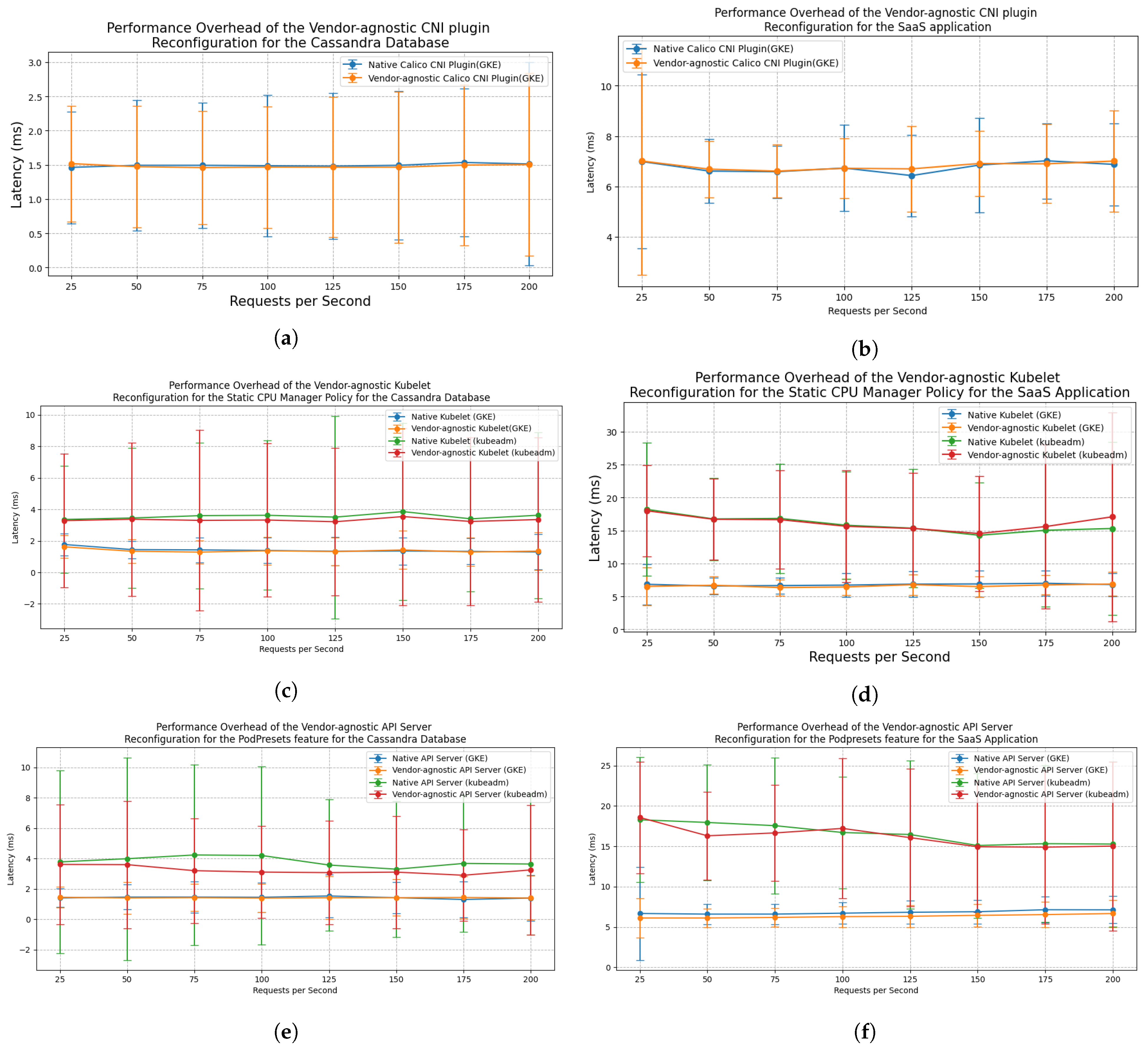 Futureinternet 15 00063 g009 550