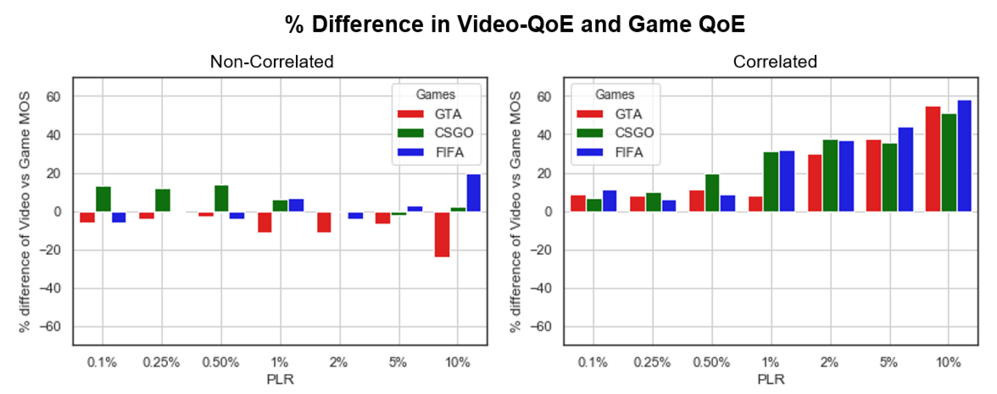 Futureinternet 15 00064 g007 550