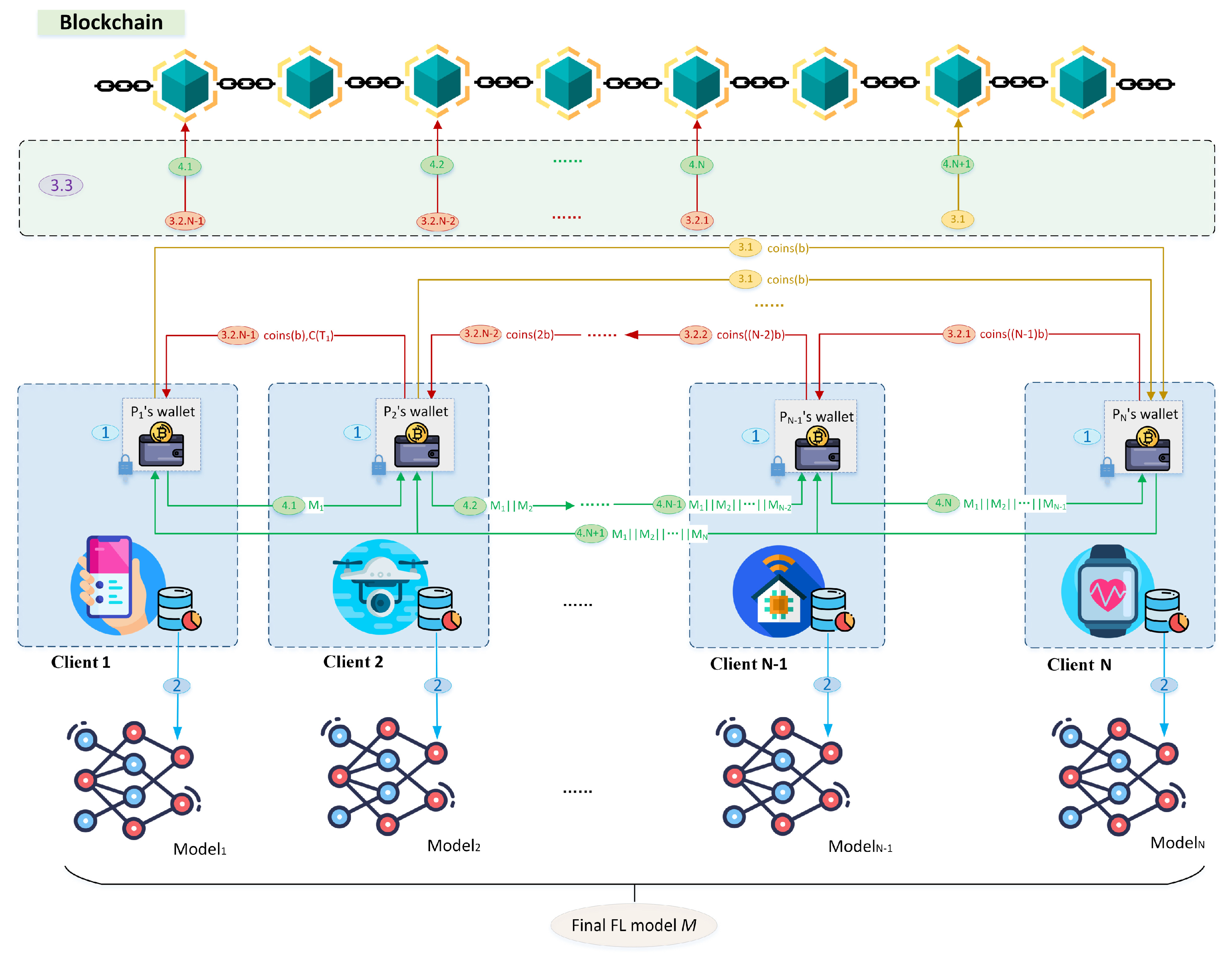 Futureinternet 15 00068 g002