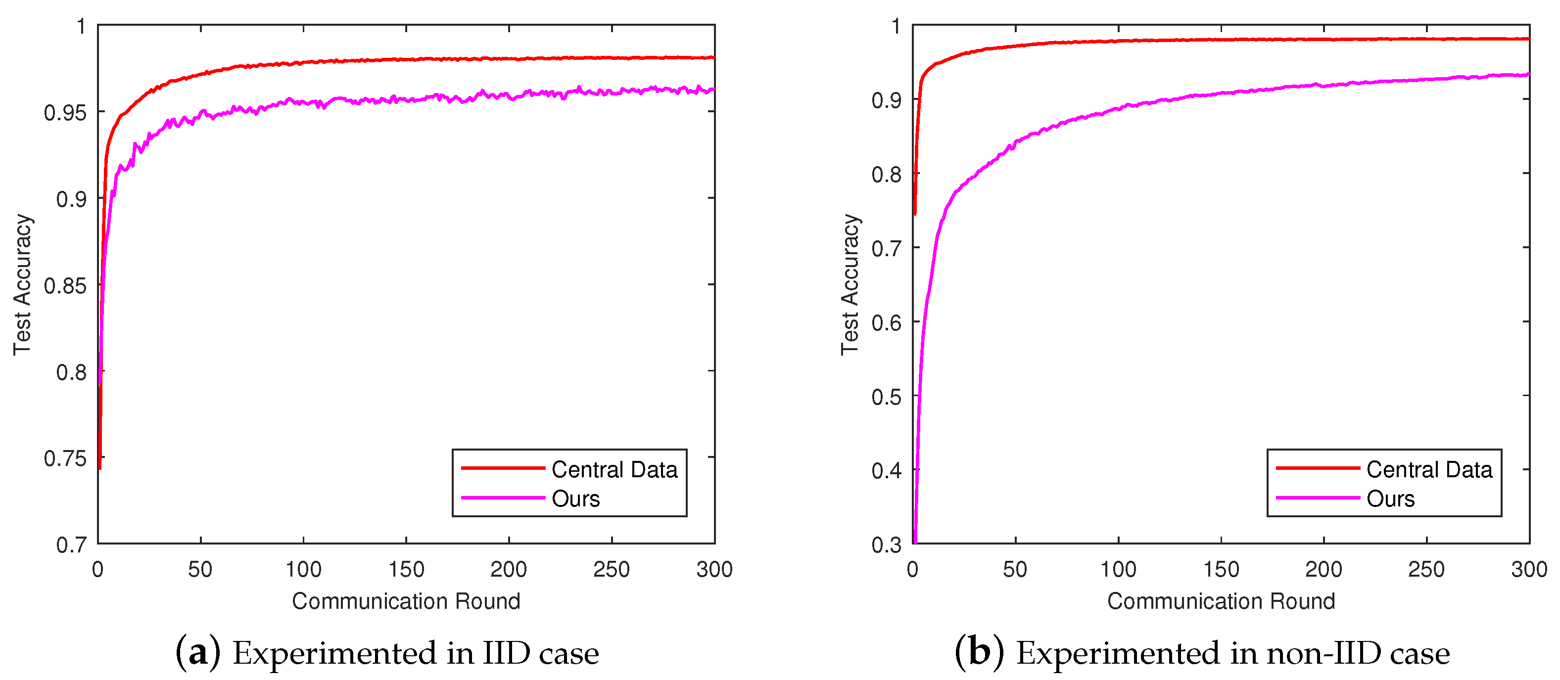 Futureinternet 15 00068 g004
