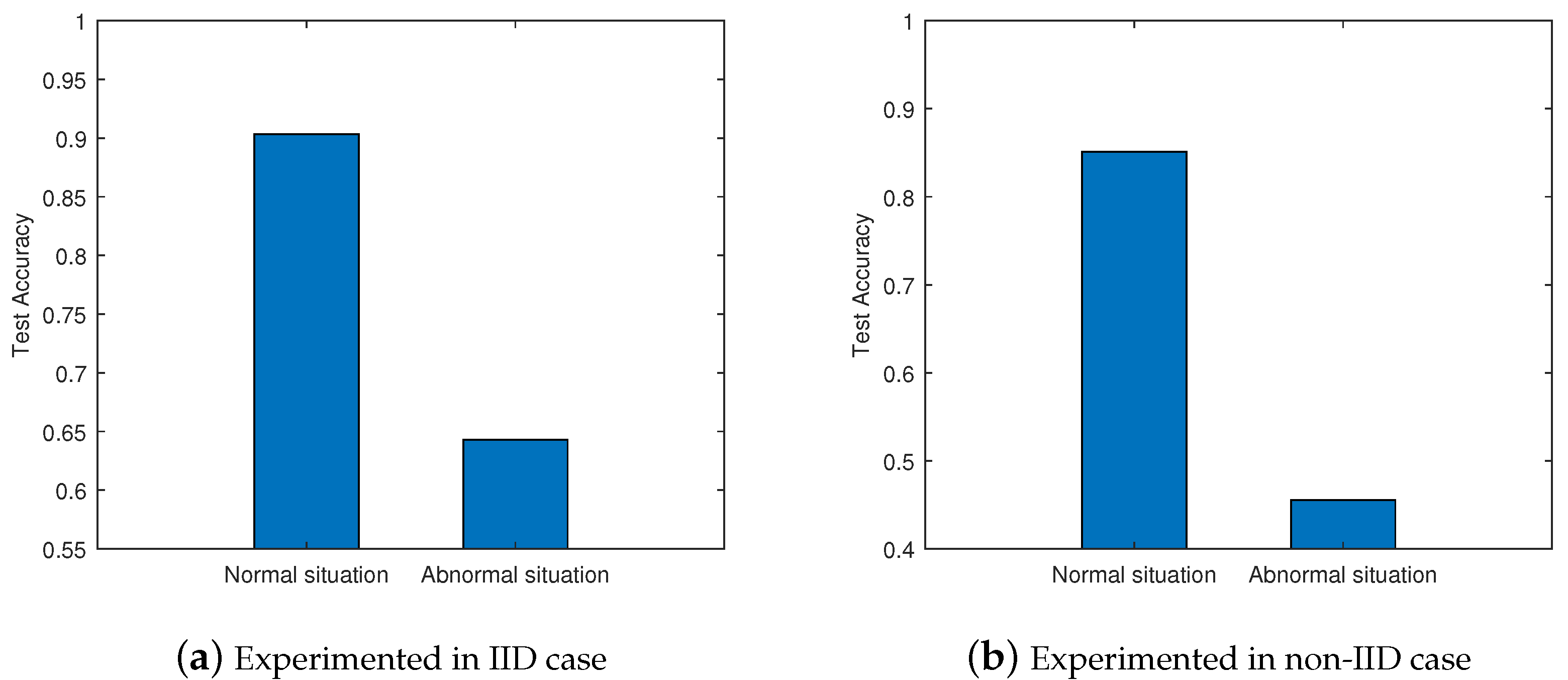 Futureinternet 15 00068 g007
