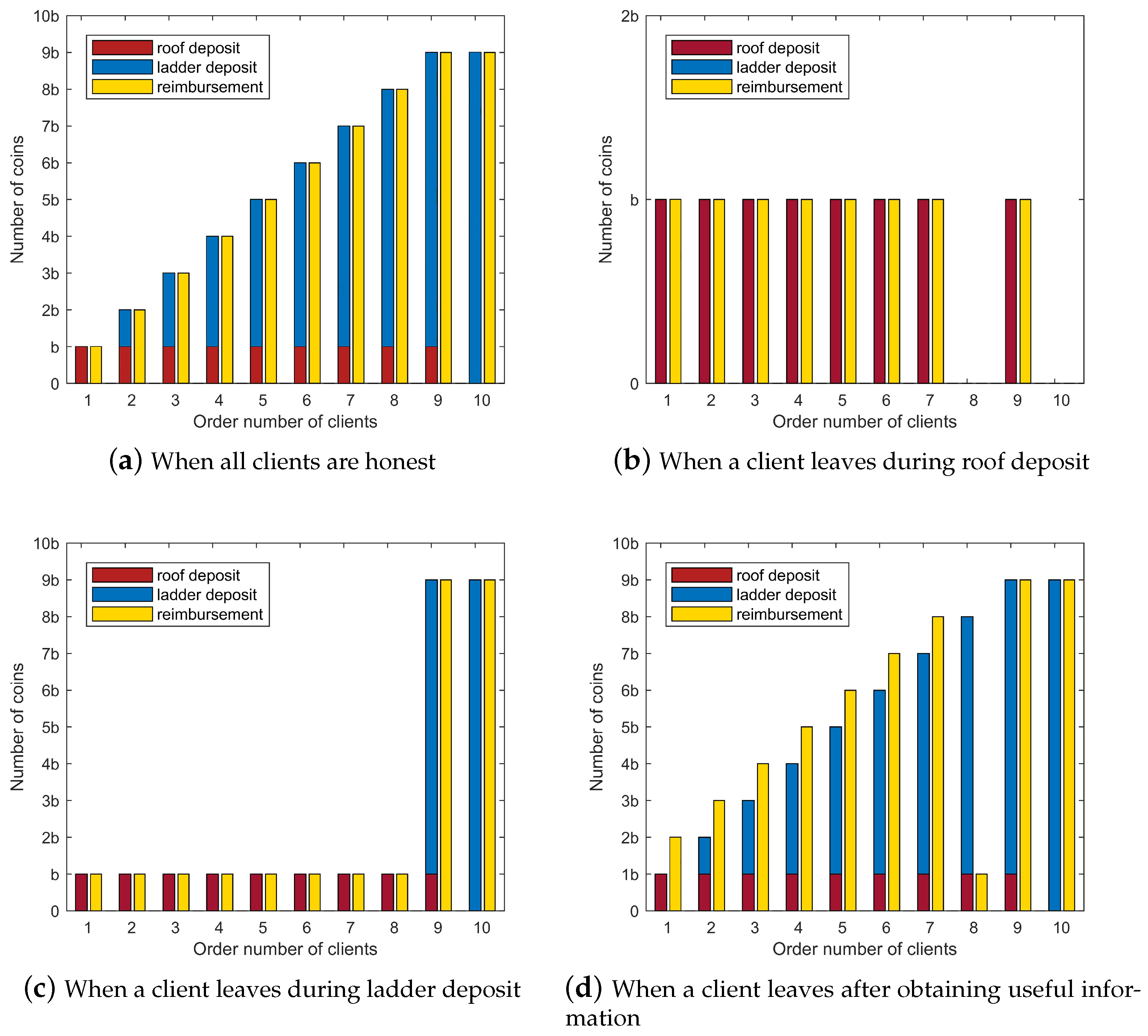 Futureinternet 15 00068 g009