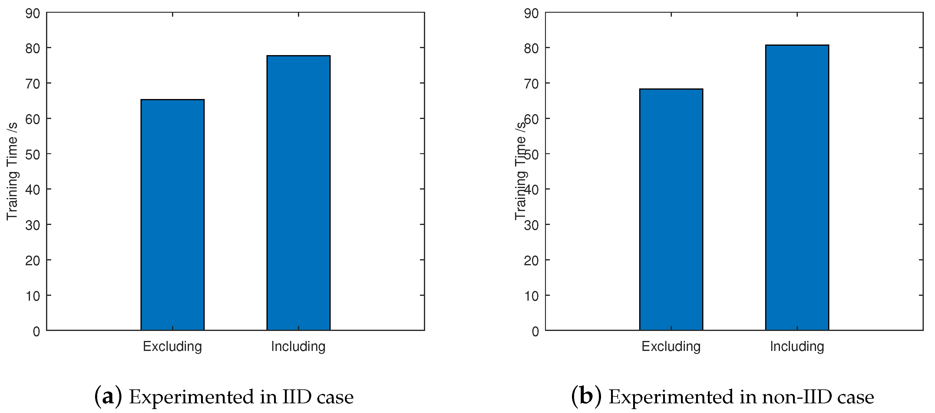 Futureinternet 15 00068 g014