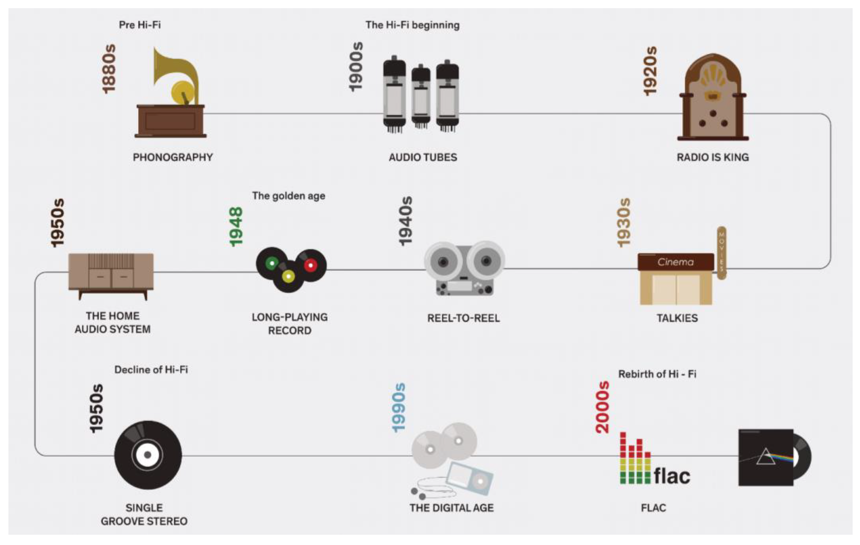 Futureinternet 15 00069 g002 550