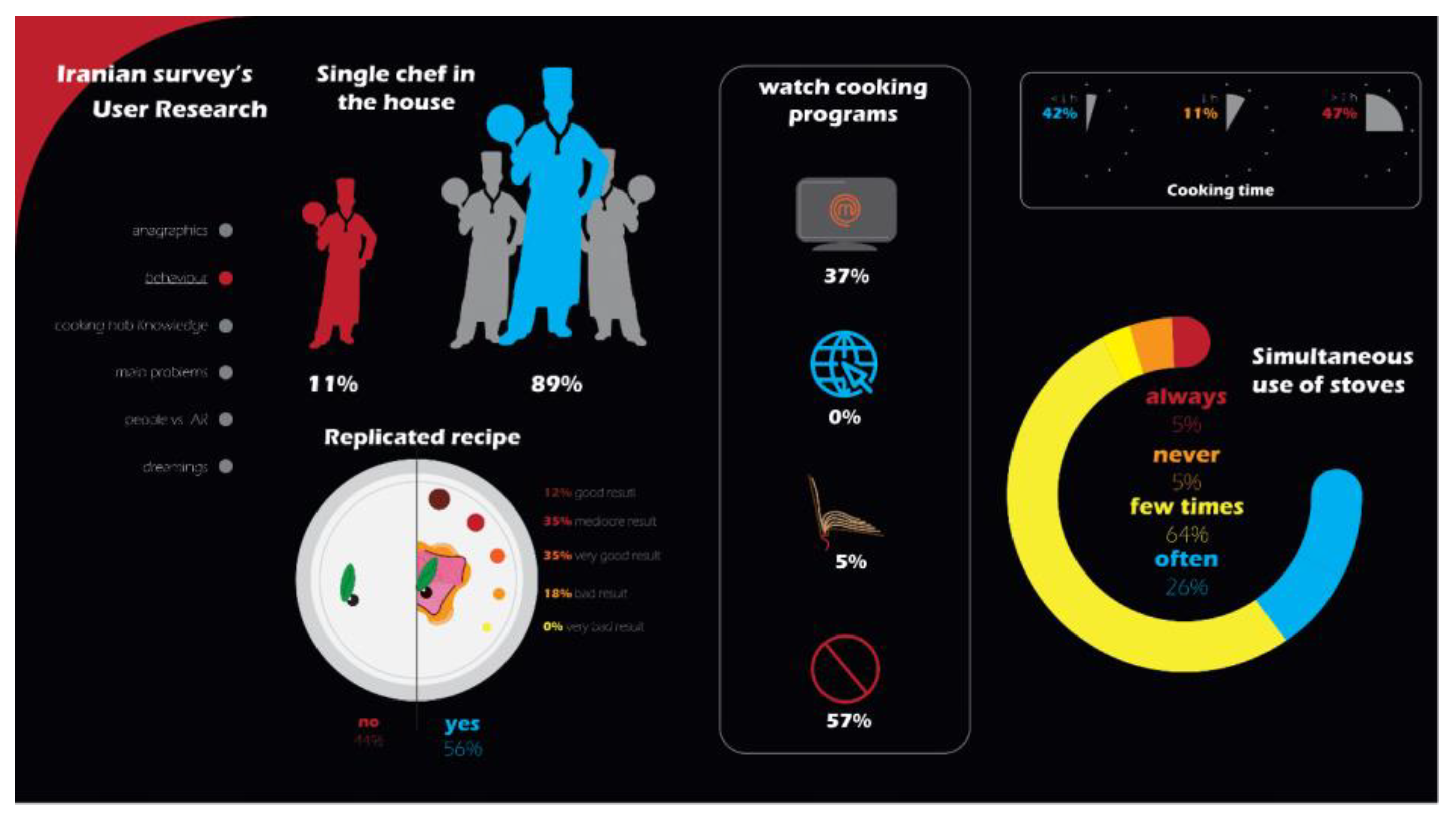 Futureinternet 15 00069 g003 550