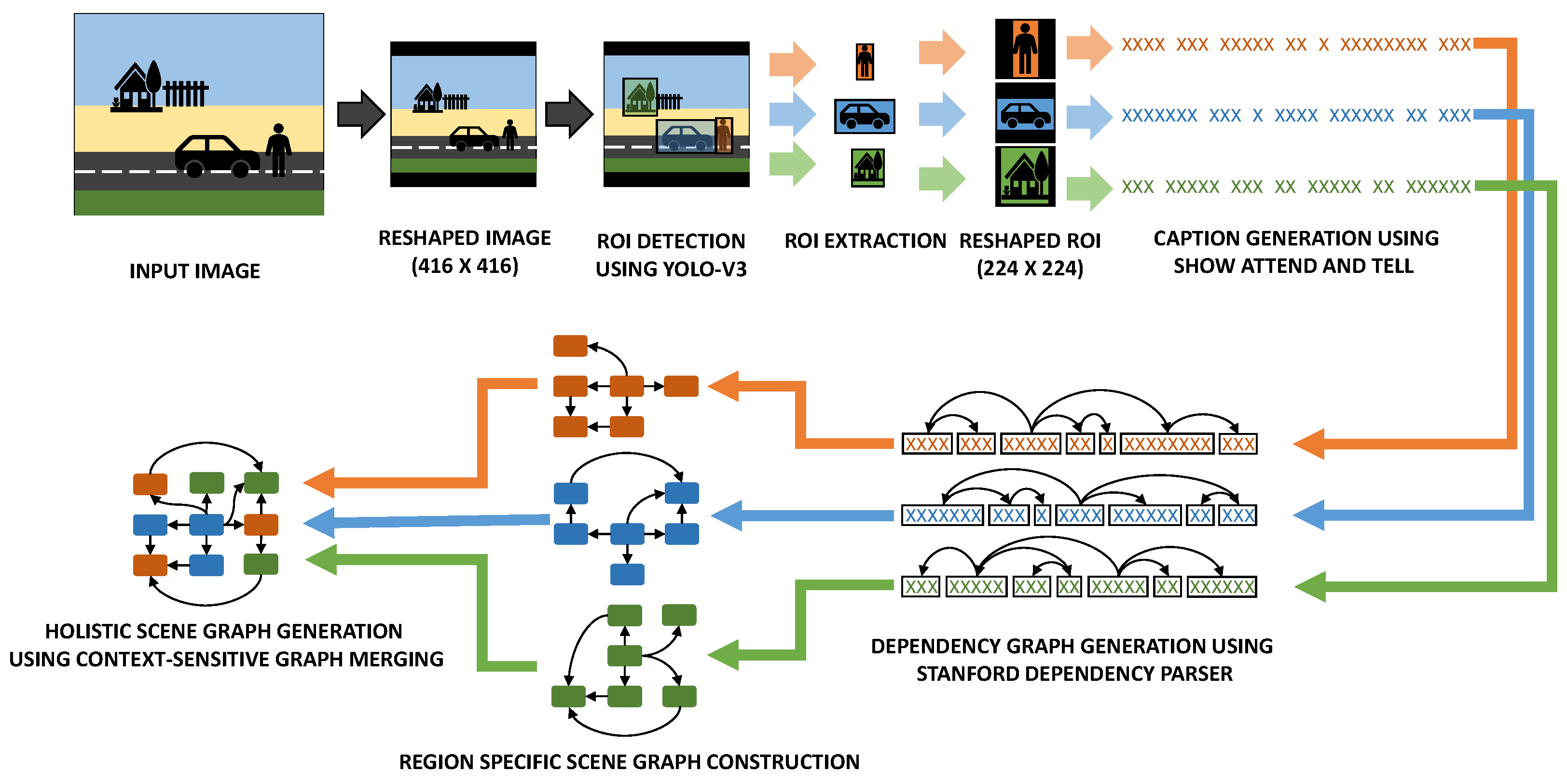 Futureinternet 15 00070 g002