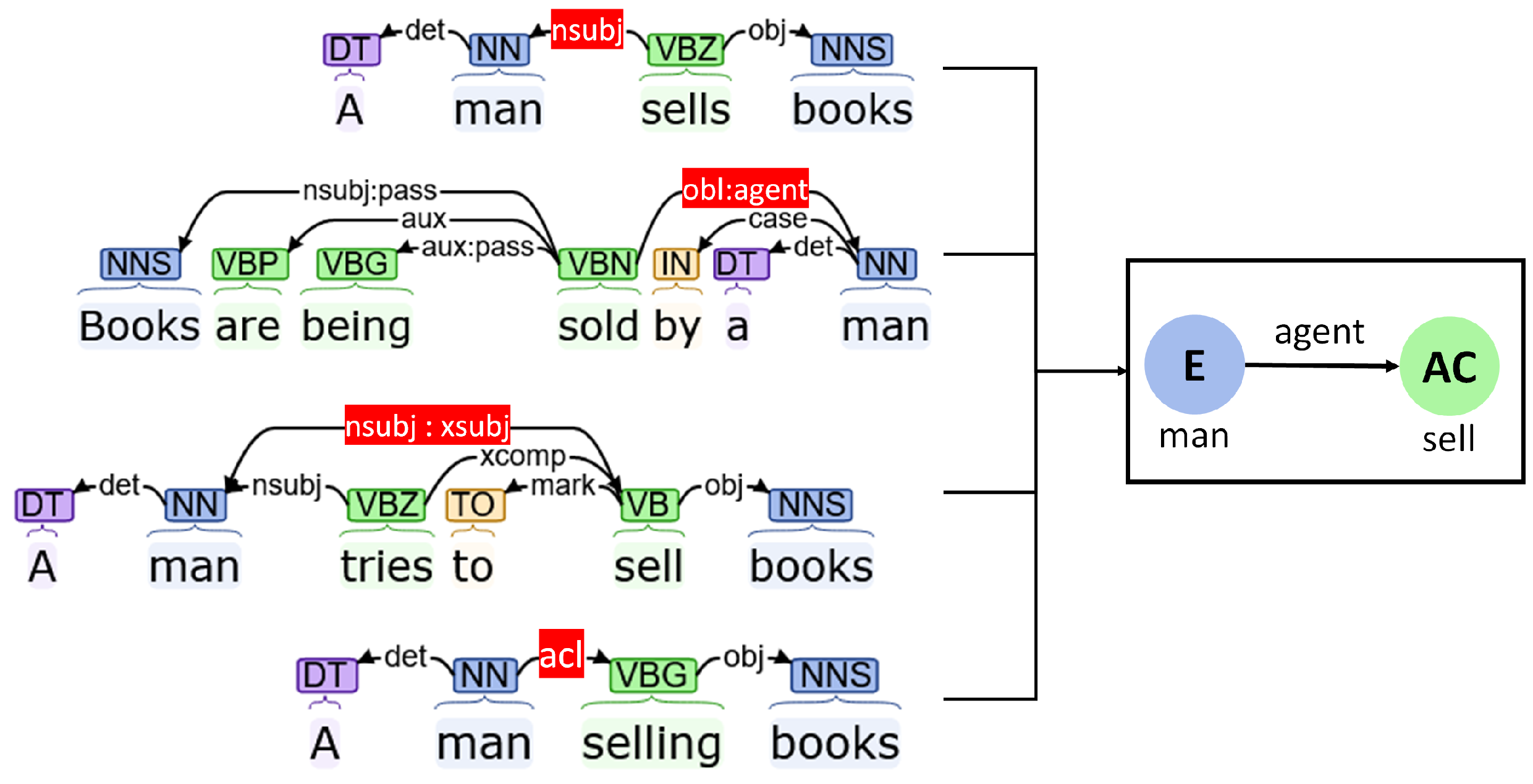 Futureinternet 15 00070 g005