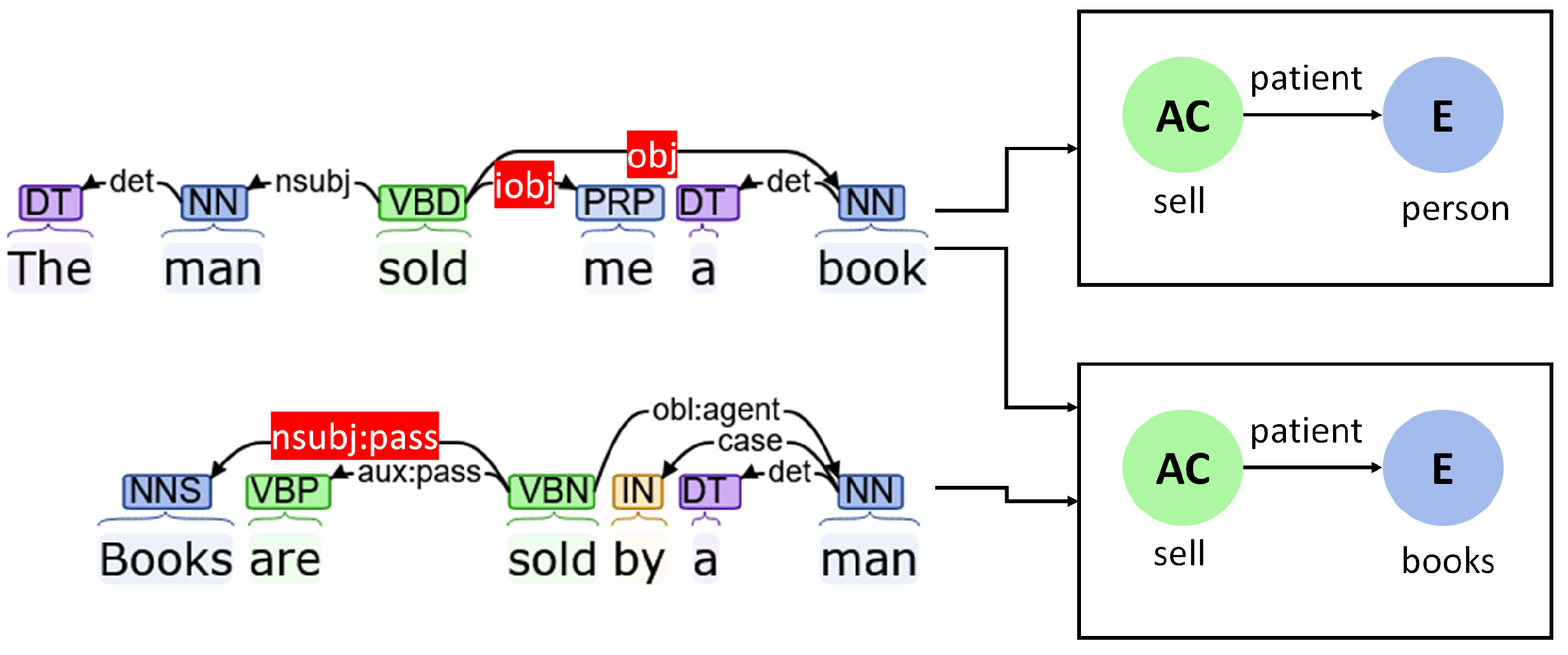 Futureinternet 15 00070 g006