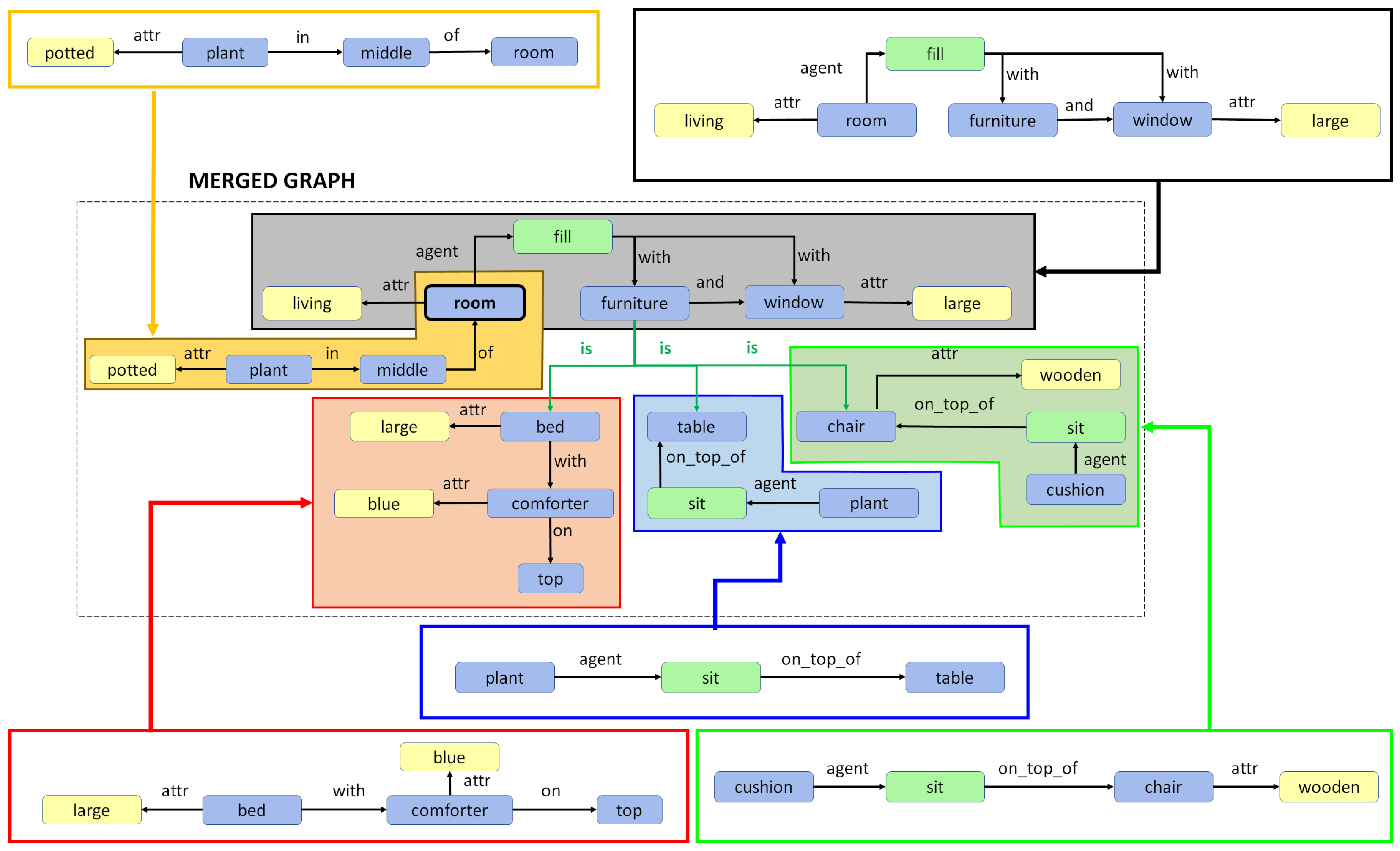 Futureinternet 15 00070 g011