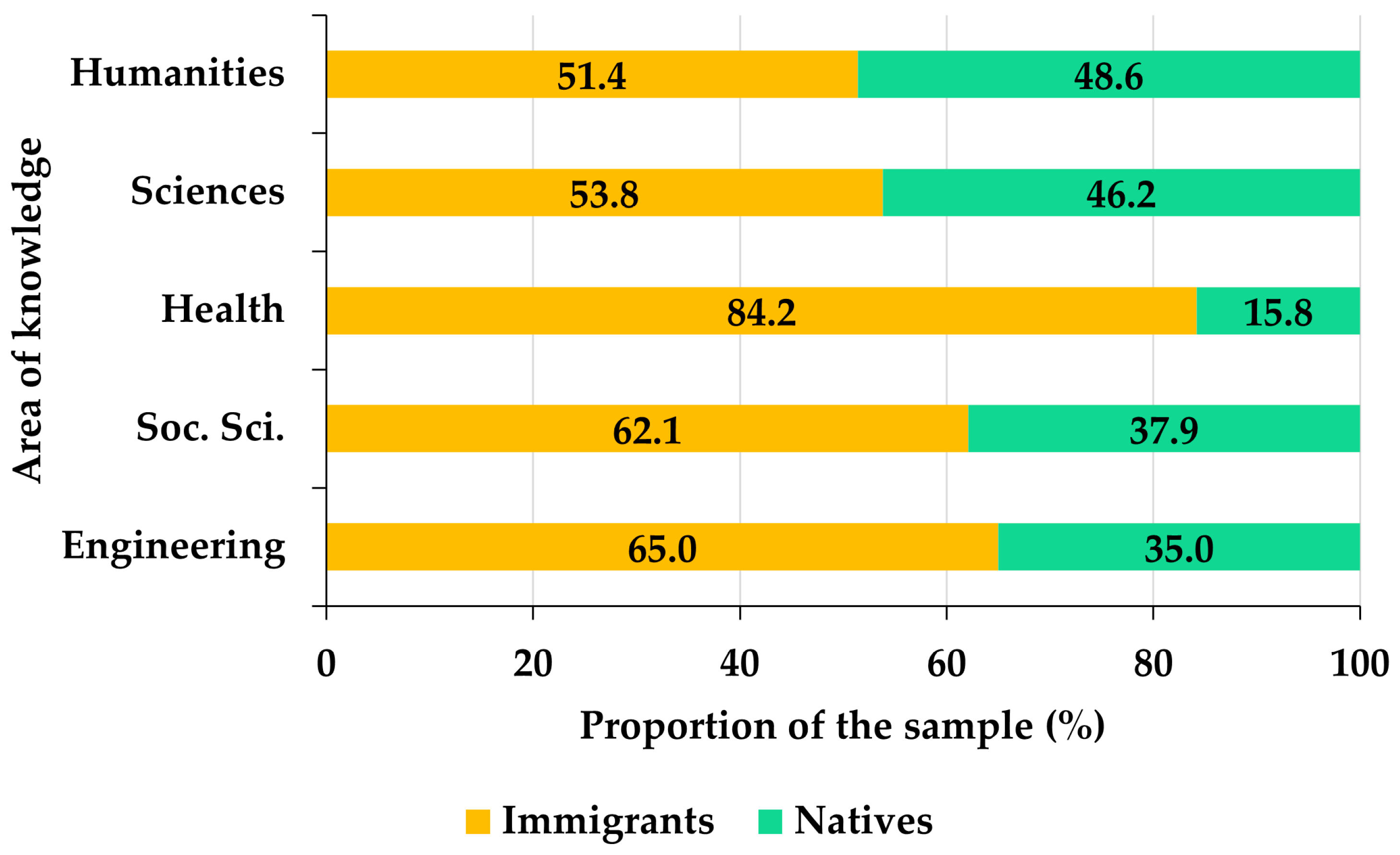 Futureinternet 15 00072 g003