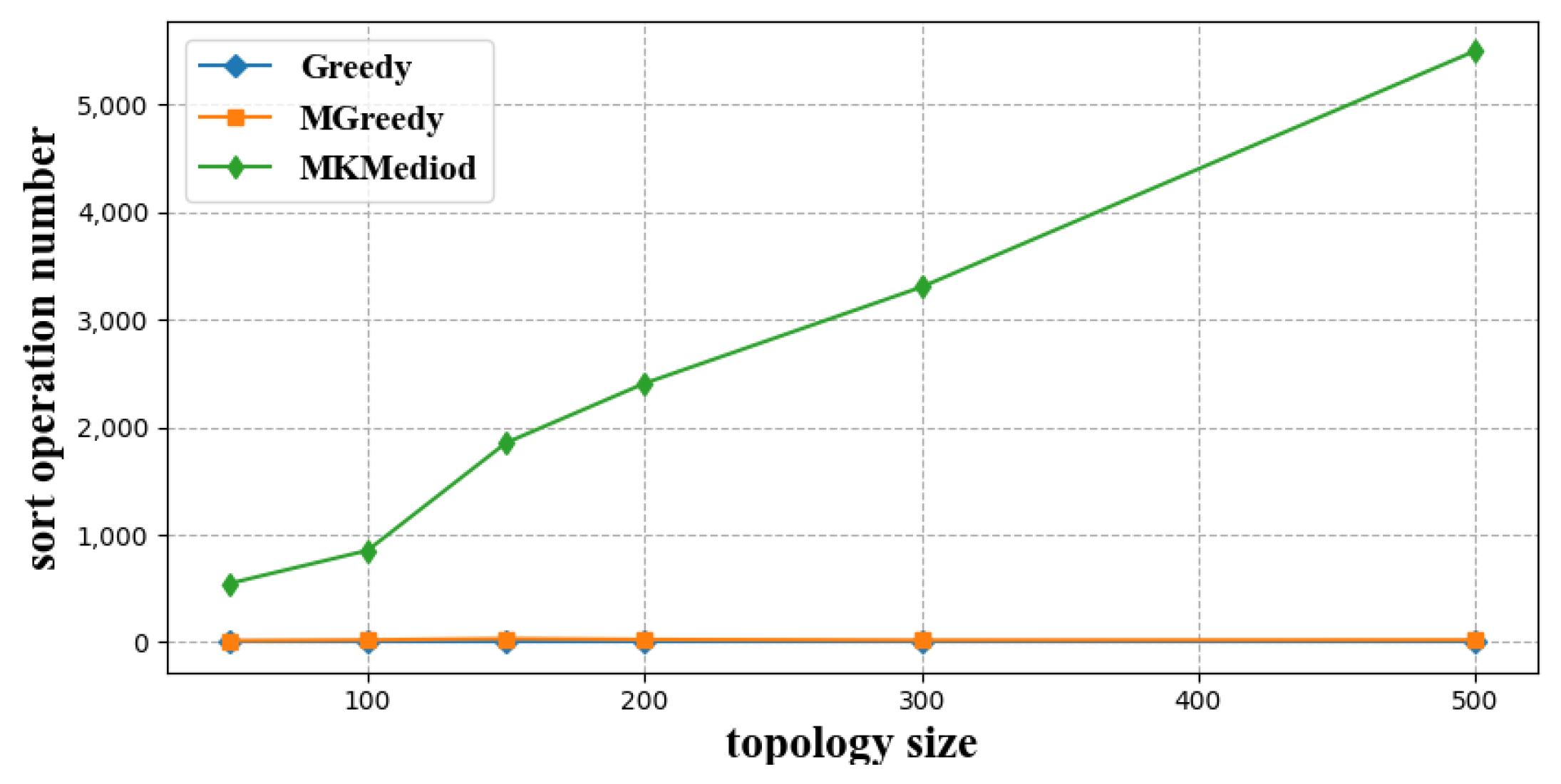 Futureinternet 15 00074 g006