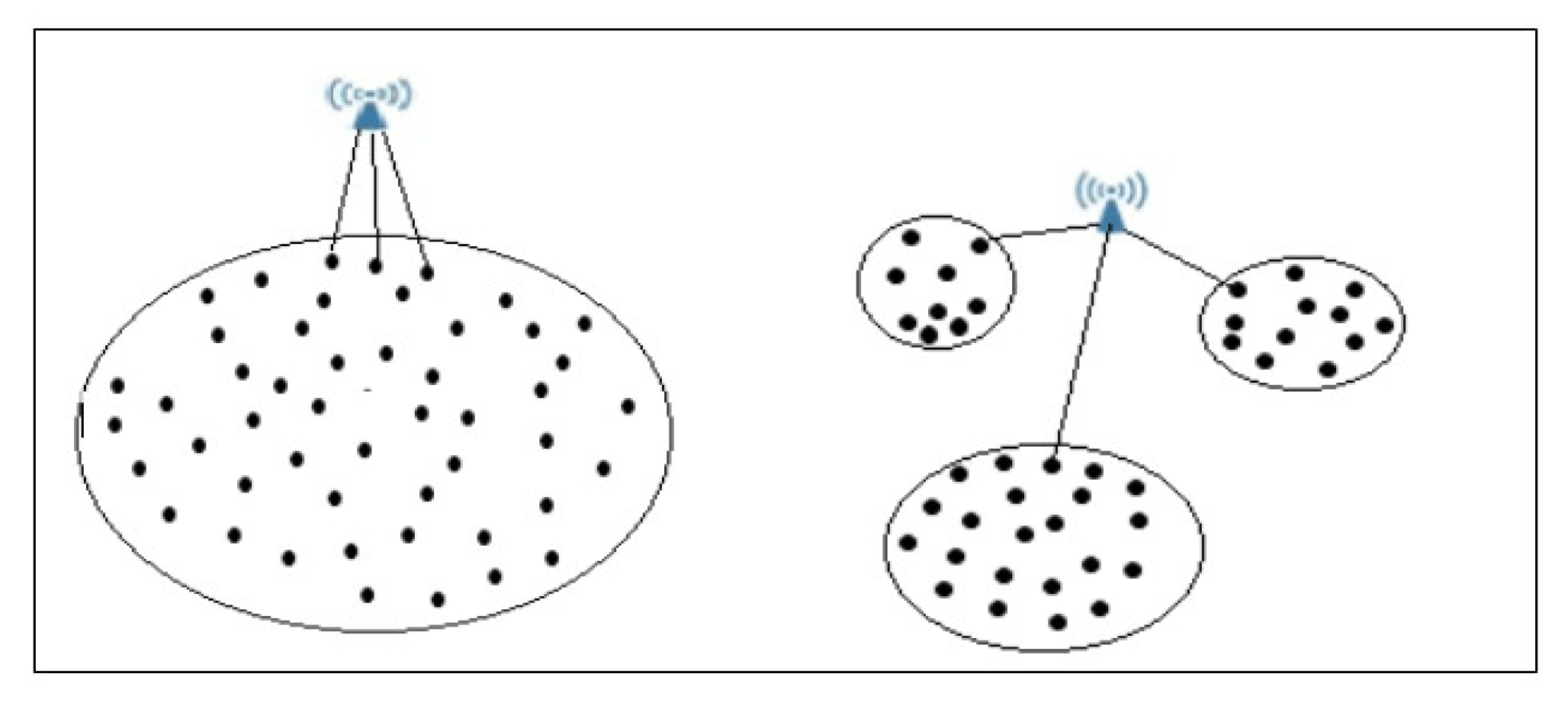 Futureinternet 15 00075 g003 Futureinternet 15 00075 g003