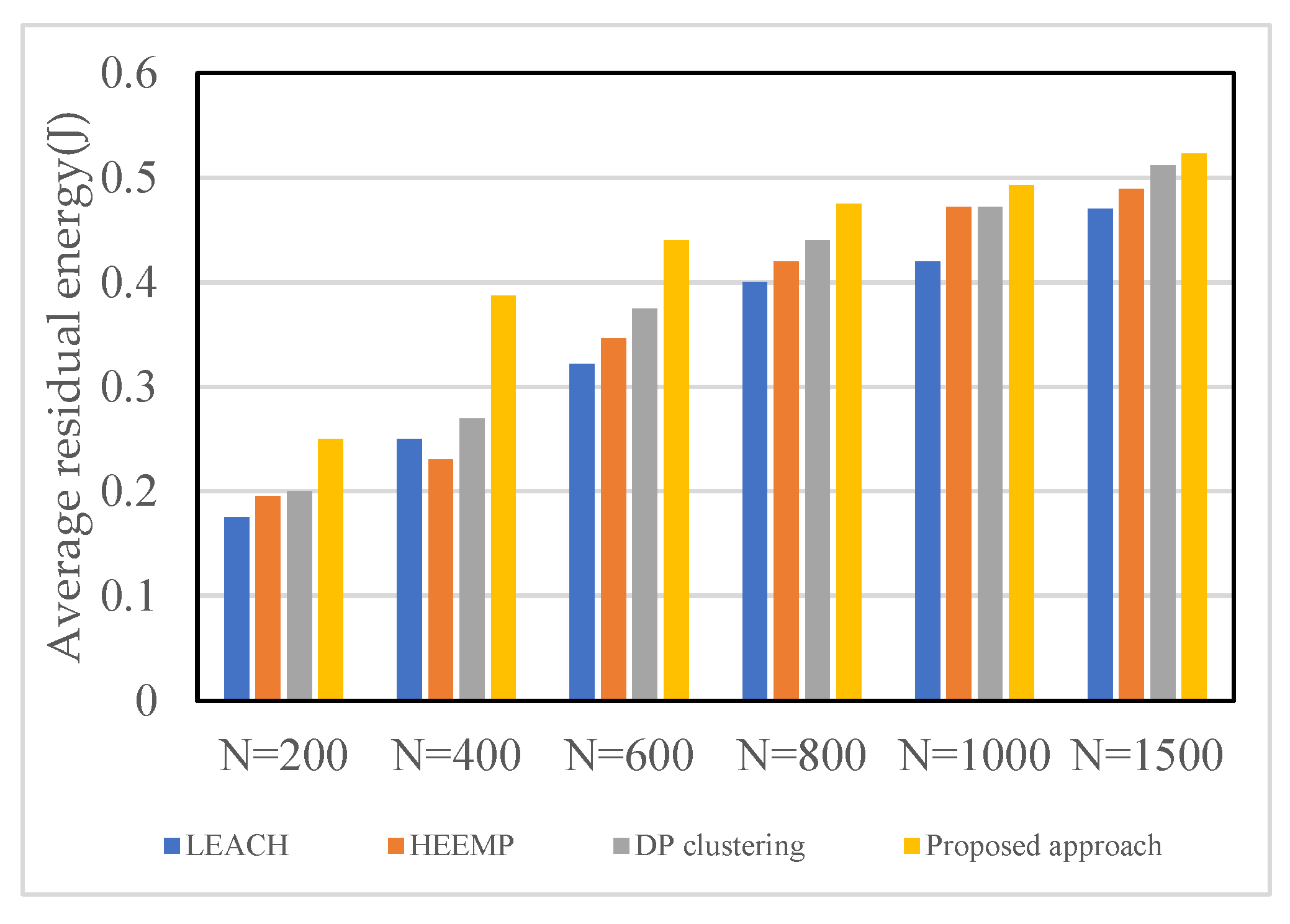 Futureinternet 15 00075 g007 Futureinternet 15 00075 g007