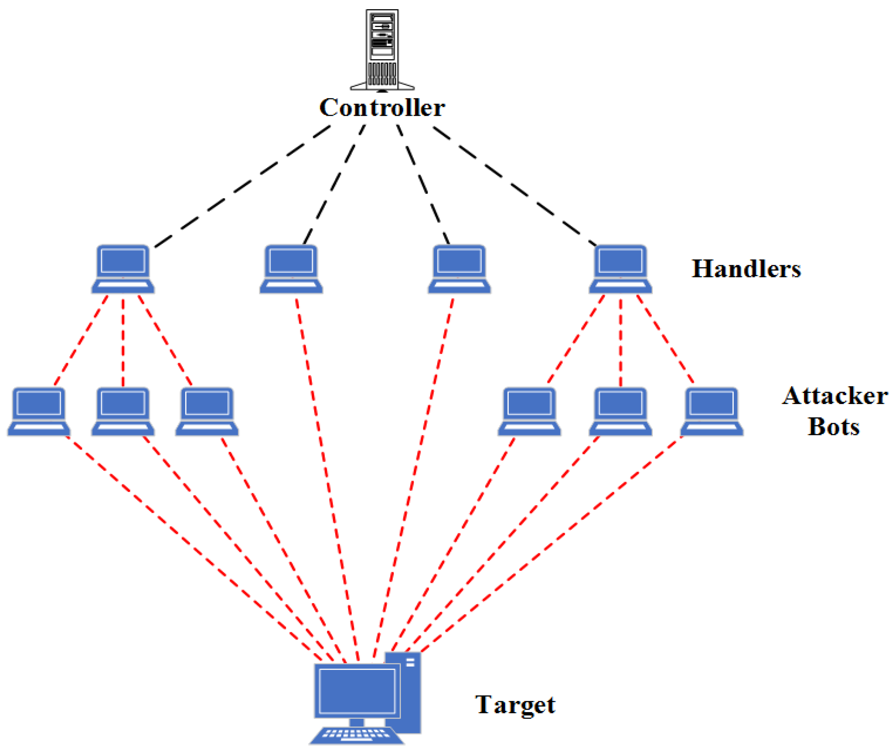 How to Protect Site from Bot Attacks? (Details in Comment) : r/hacking