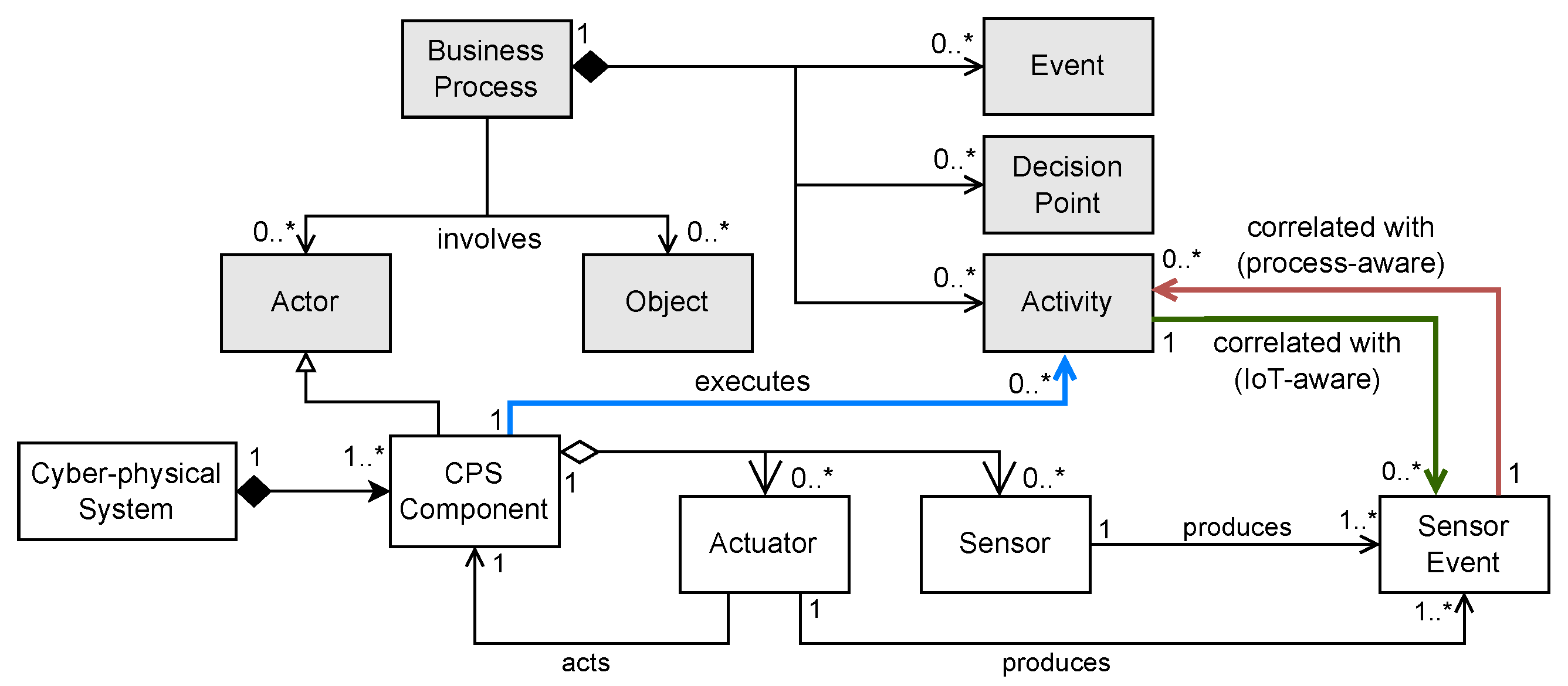 Futureinternet 15 00077 g001