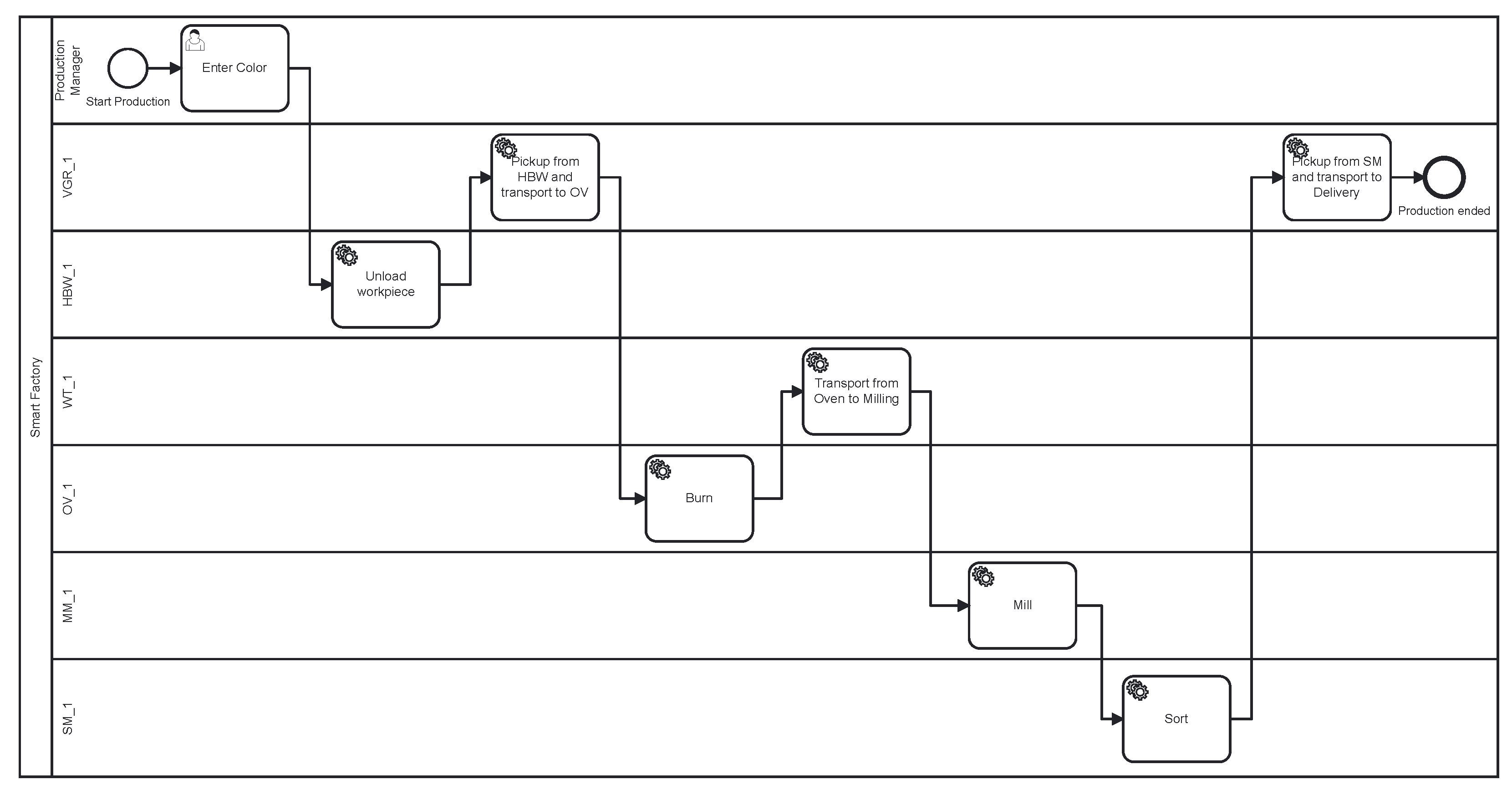 Futureinternet 15 00077 g004