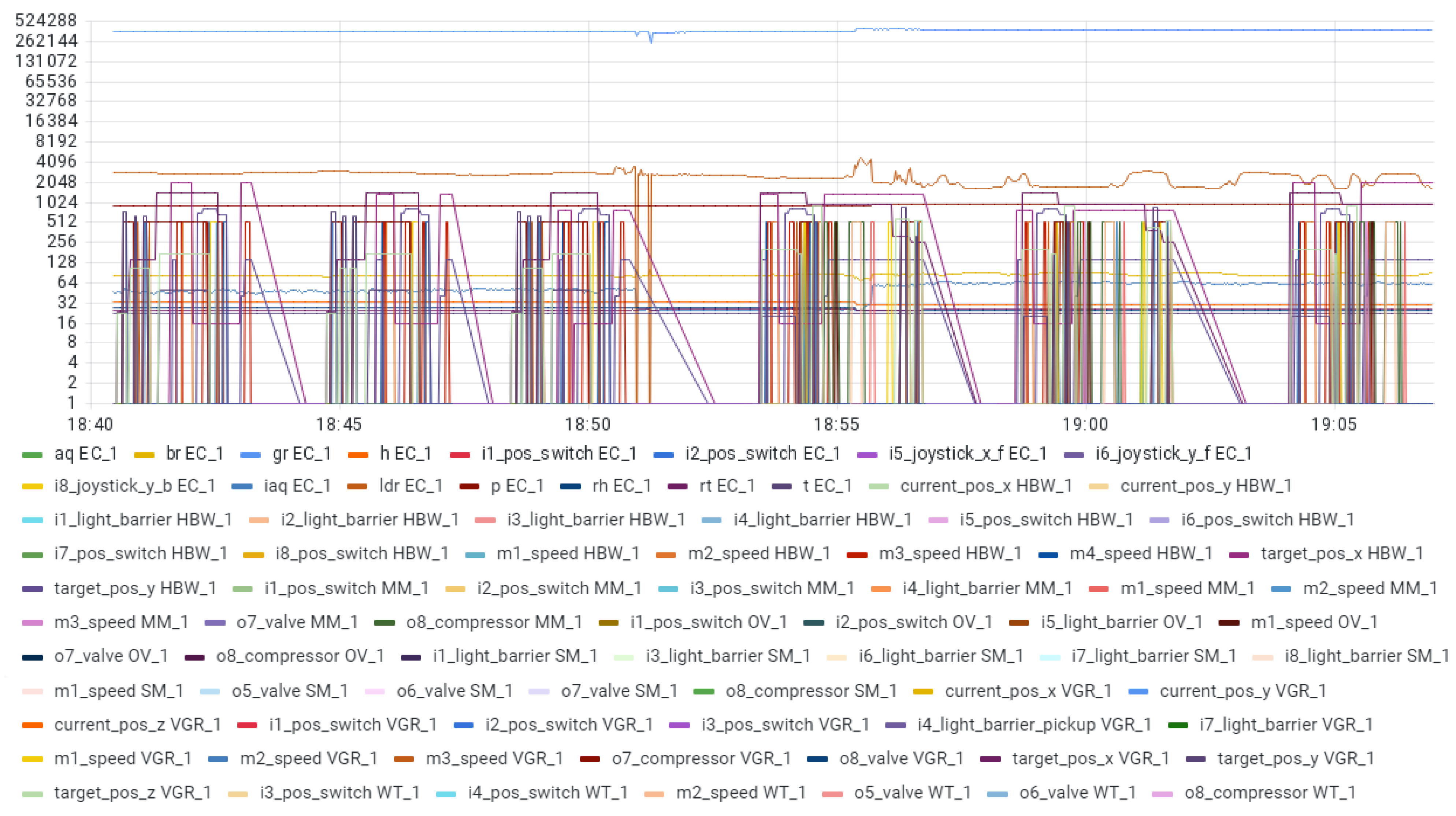 Futureinternet 15 00077 g005