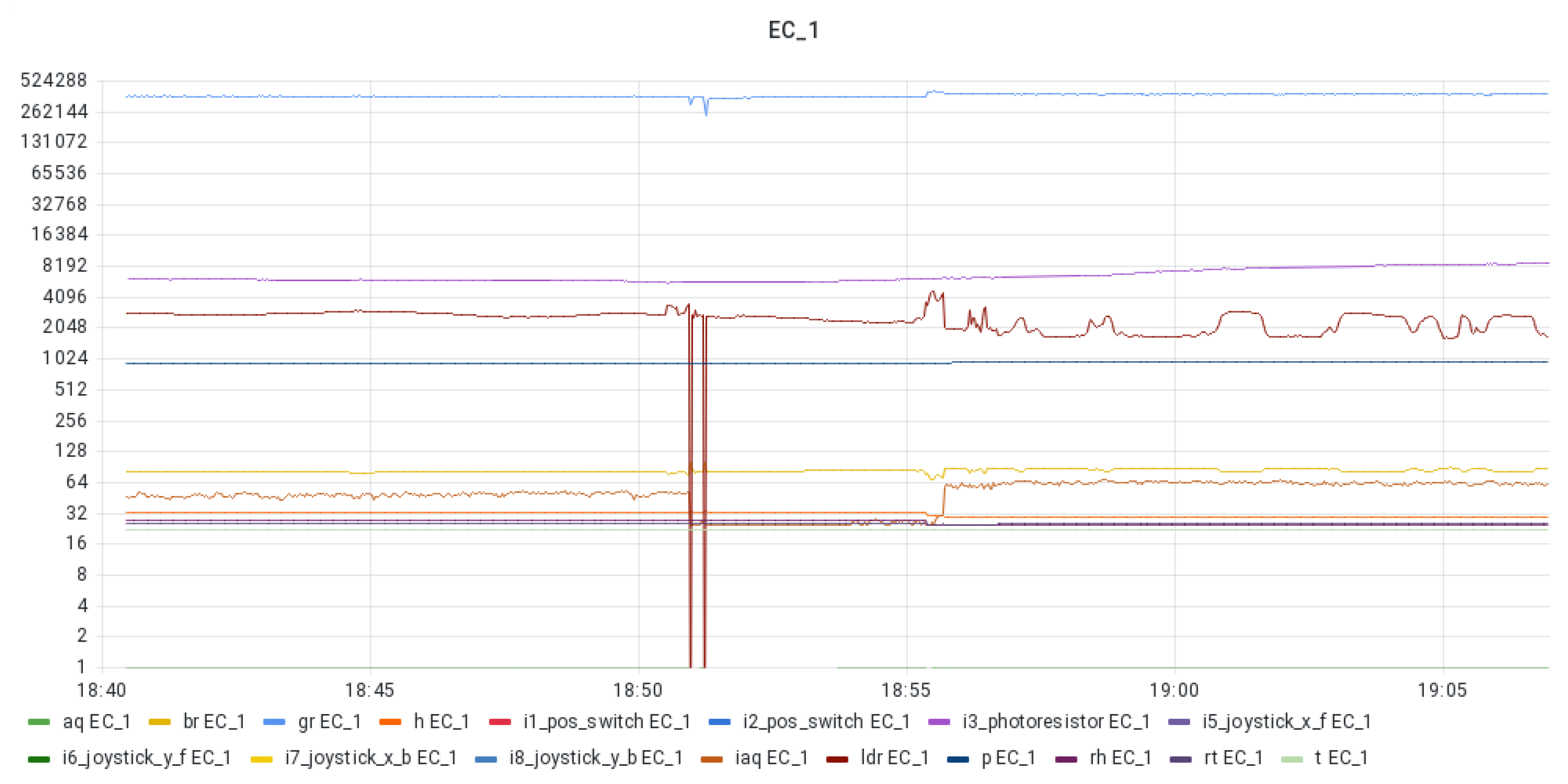 Futureinternet 15 00077 g009