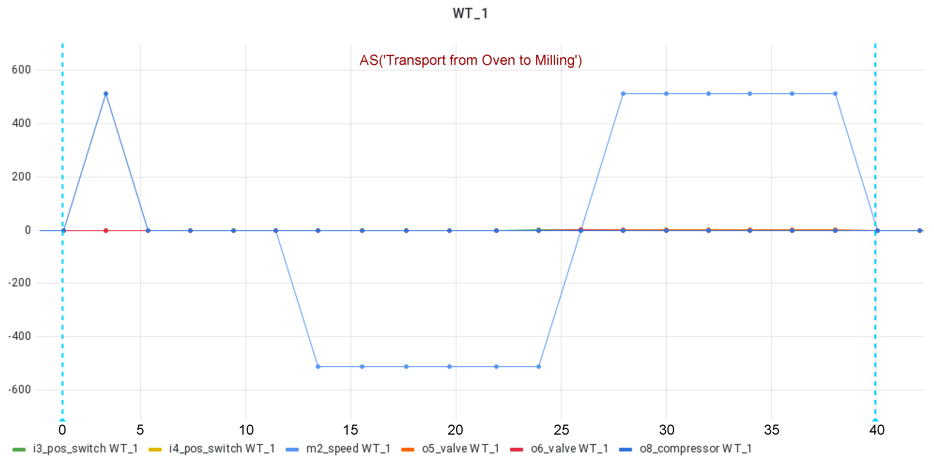 Futureinternet 15 00077 g013
