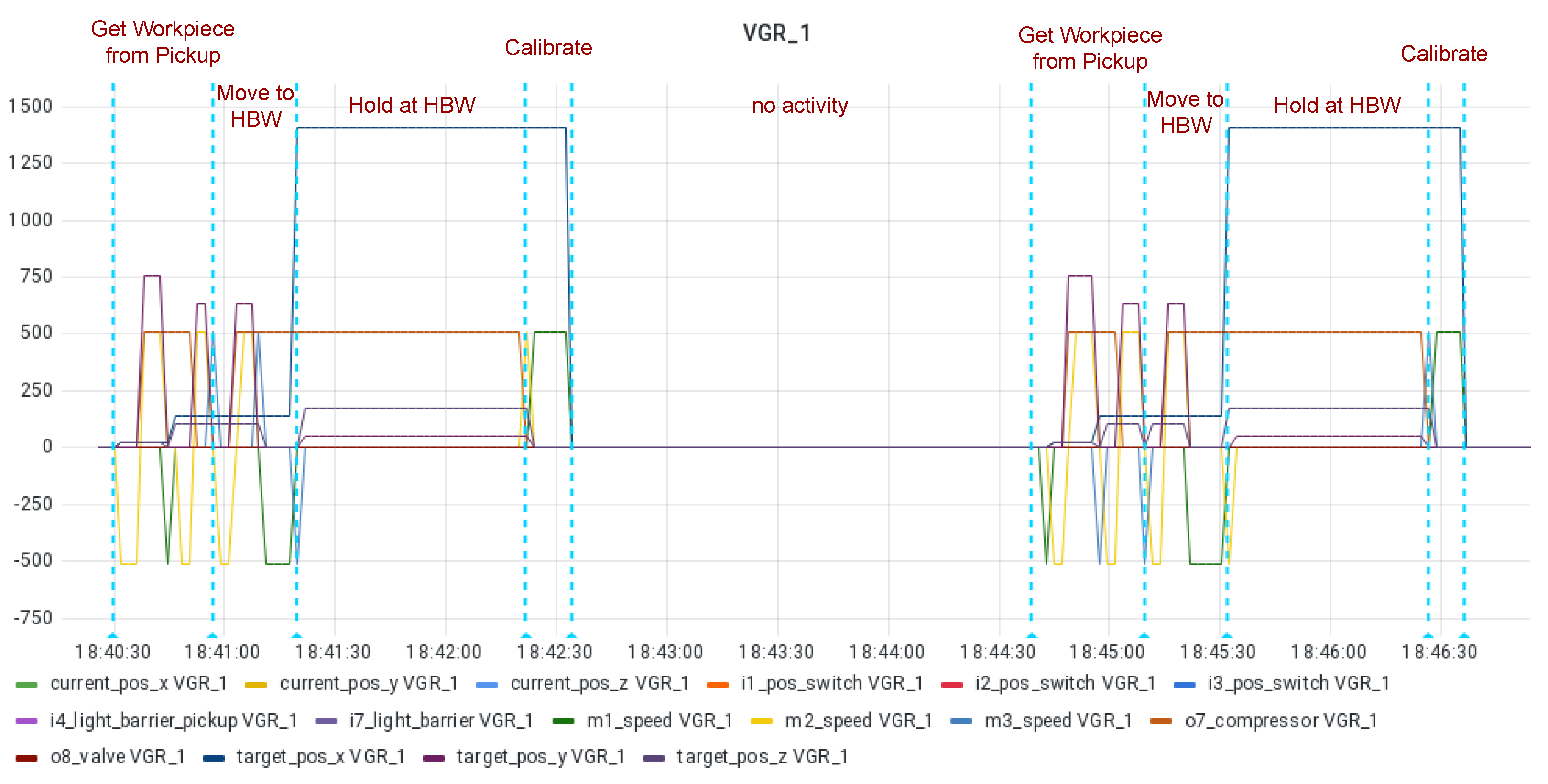 Futureinternet 15 00077 g015