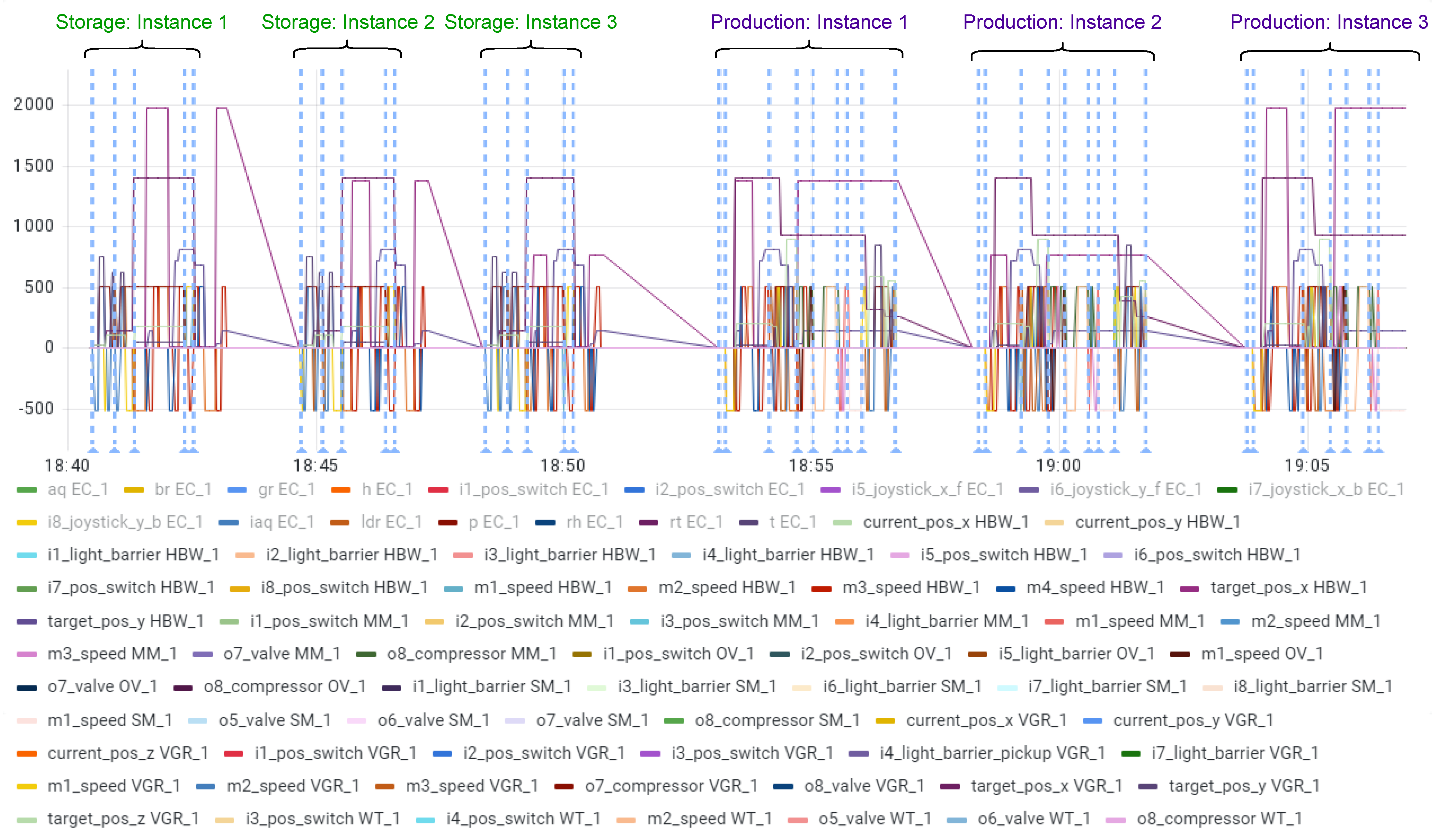Futureinternet 15 00077 g017