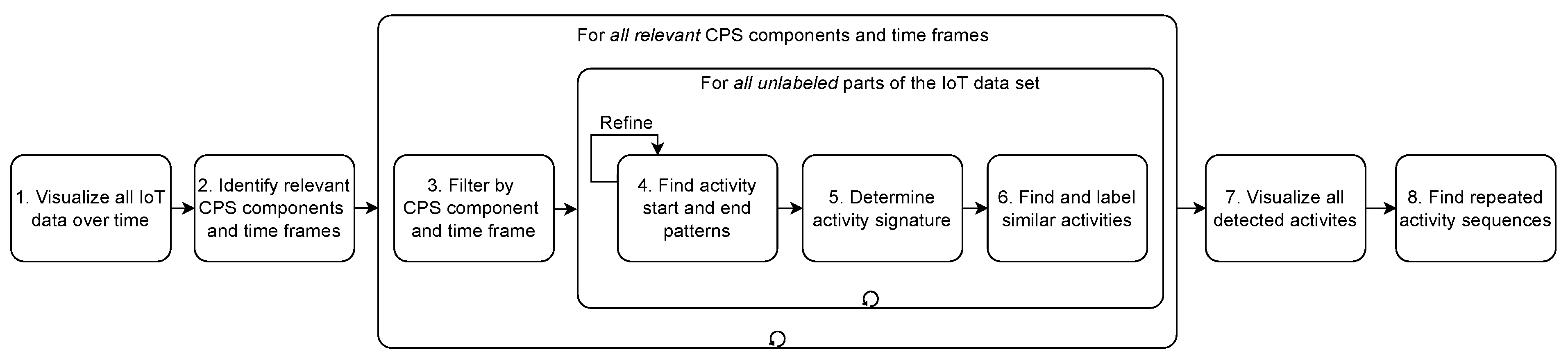 Futureinternet 15 00077 g018