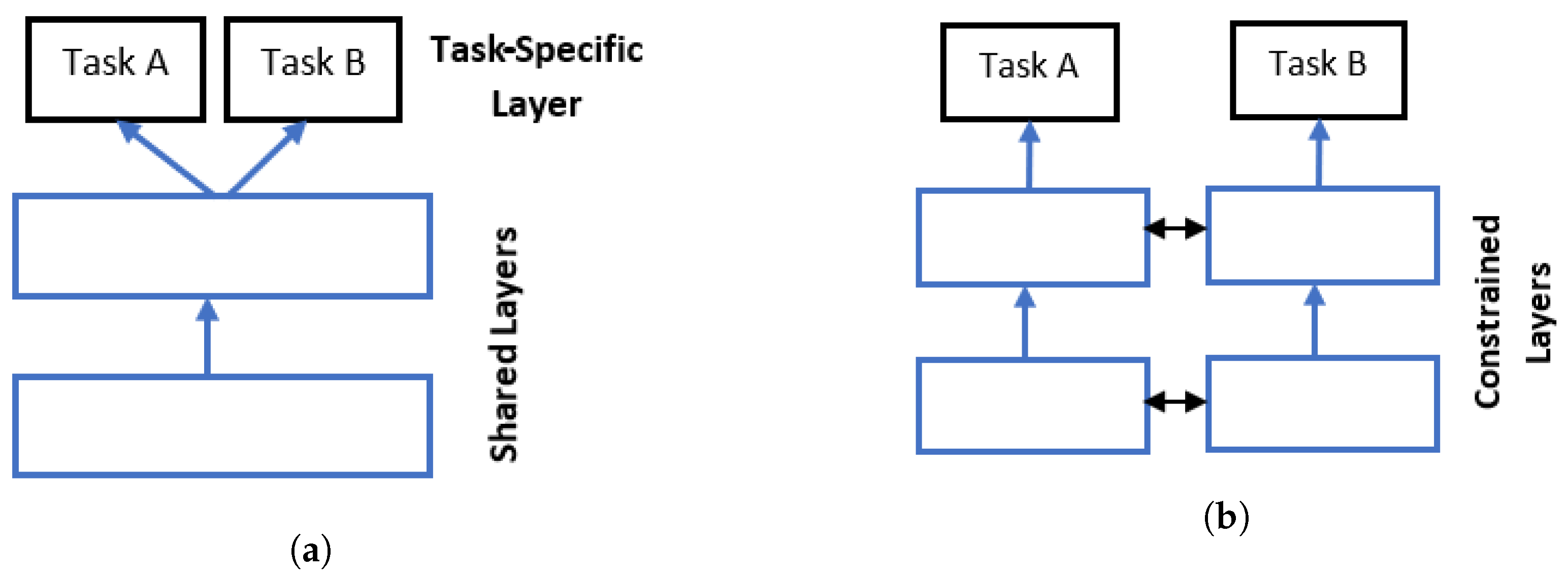Futureinternet 15 00079 g002