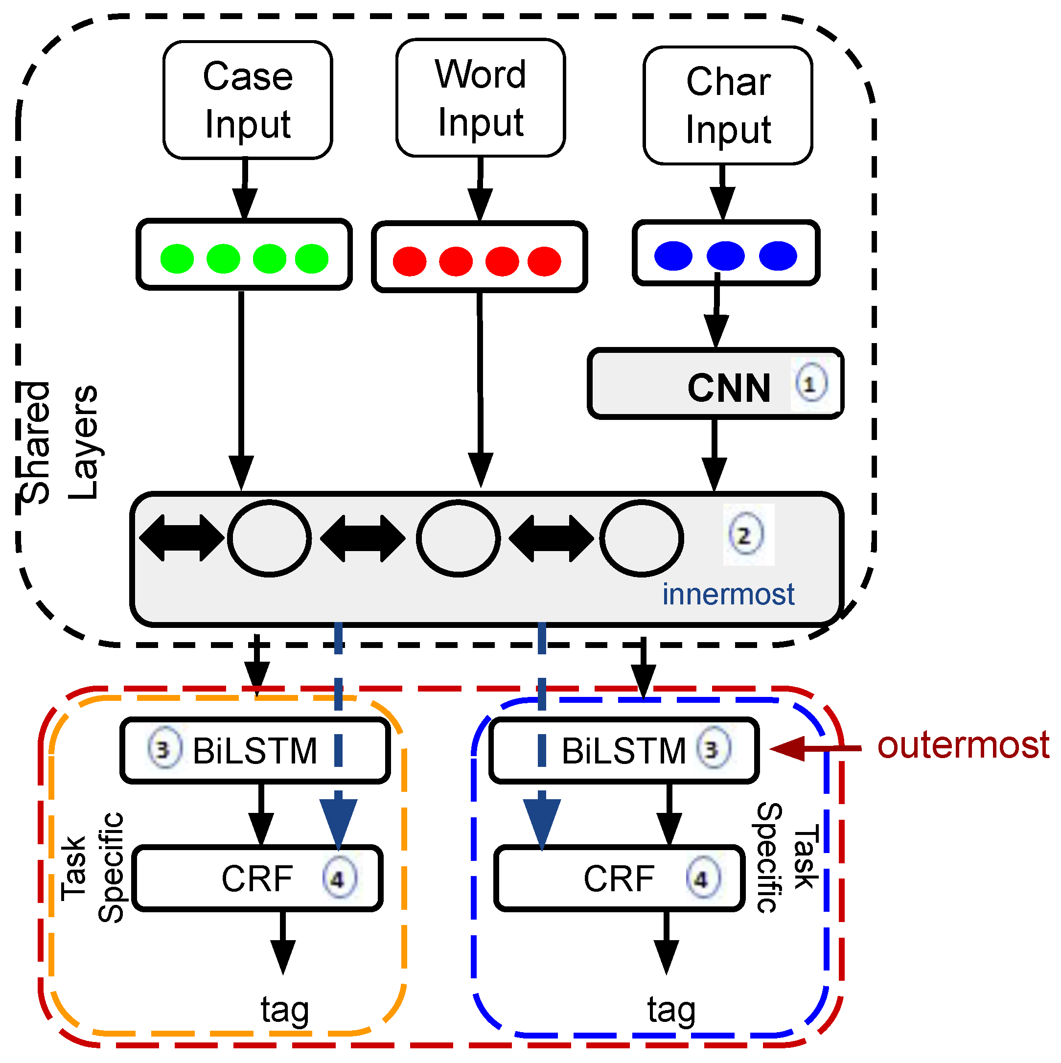Futureinternet 15 00079 g003
