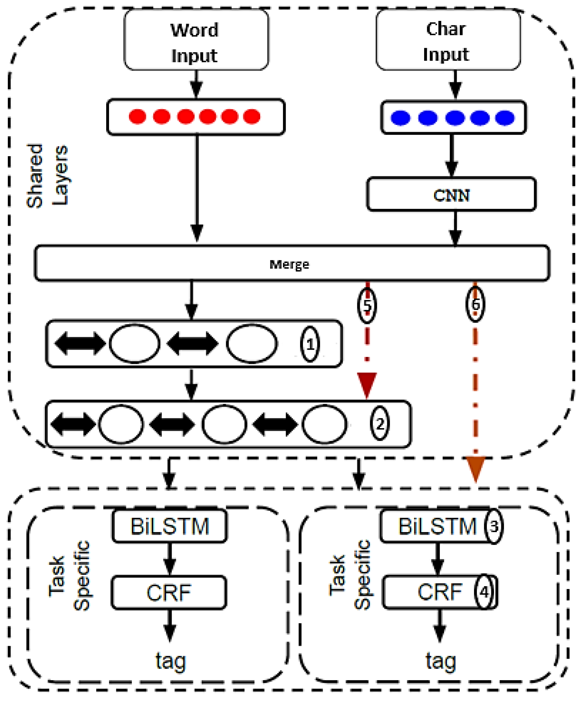 Futureinternet 15 00079 g004