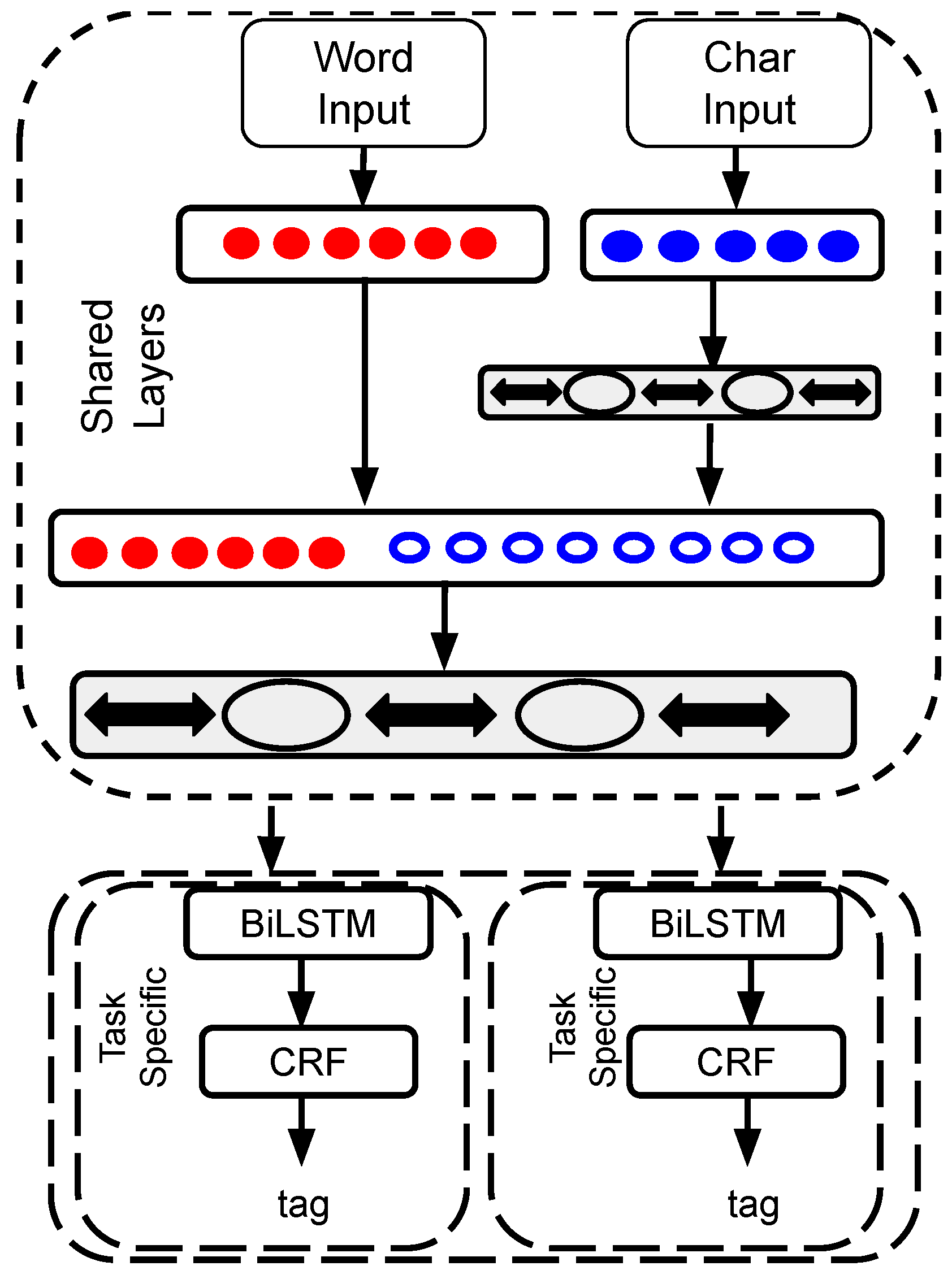 Futureinternet 15 00079 g005