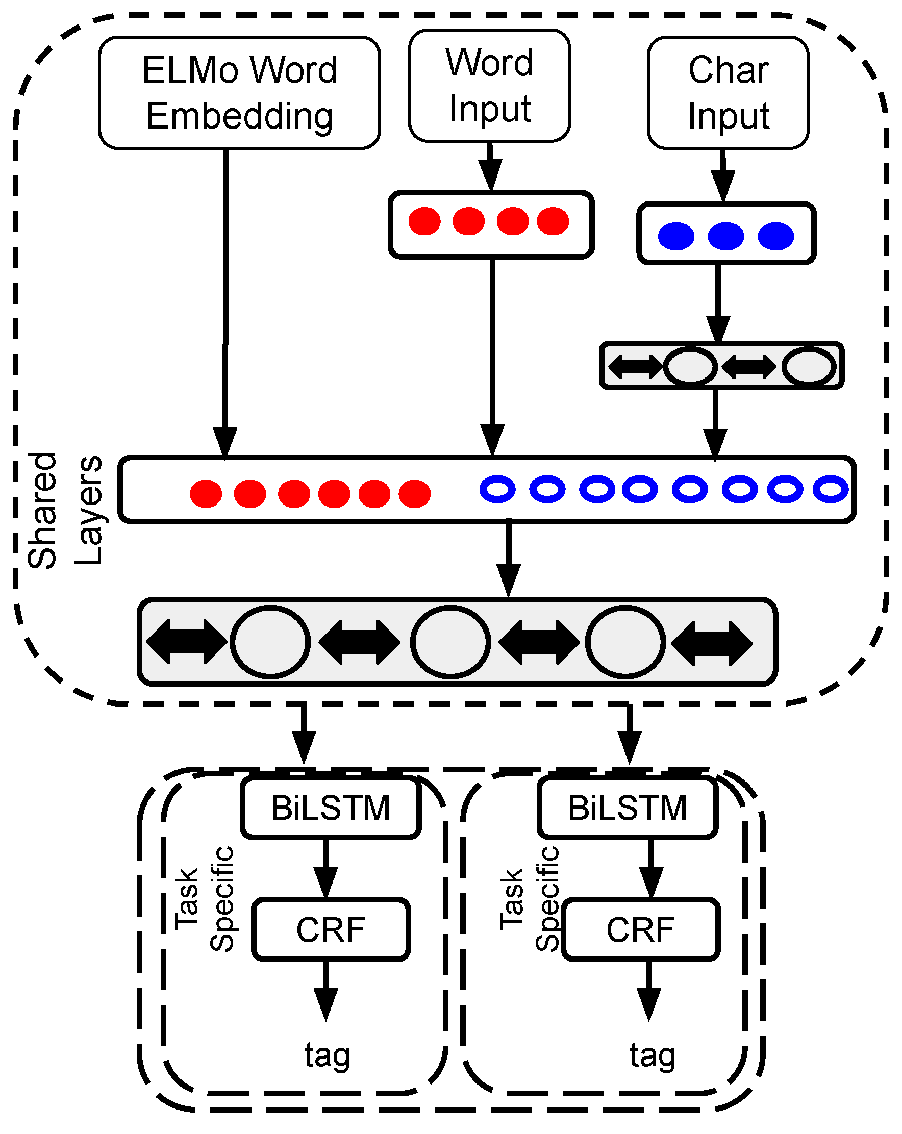 Futureinternet 15 00079 g006