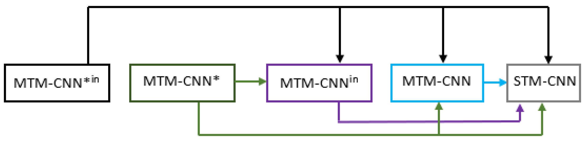 Futureinternet 15 00079 g008