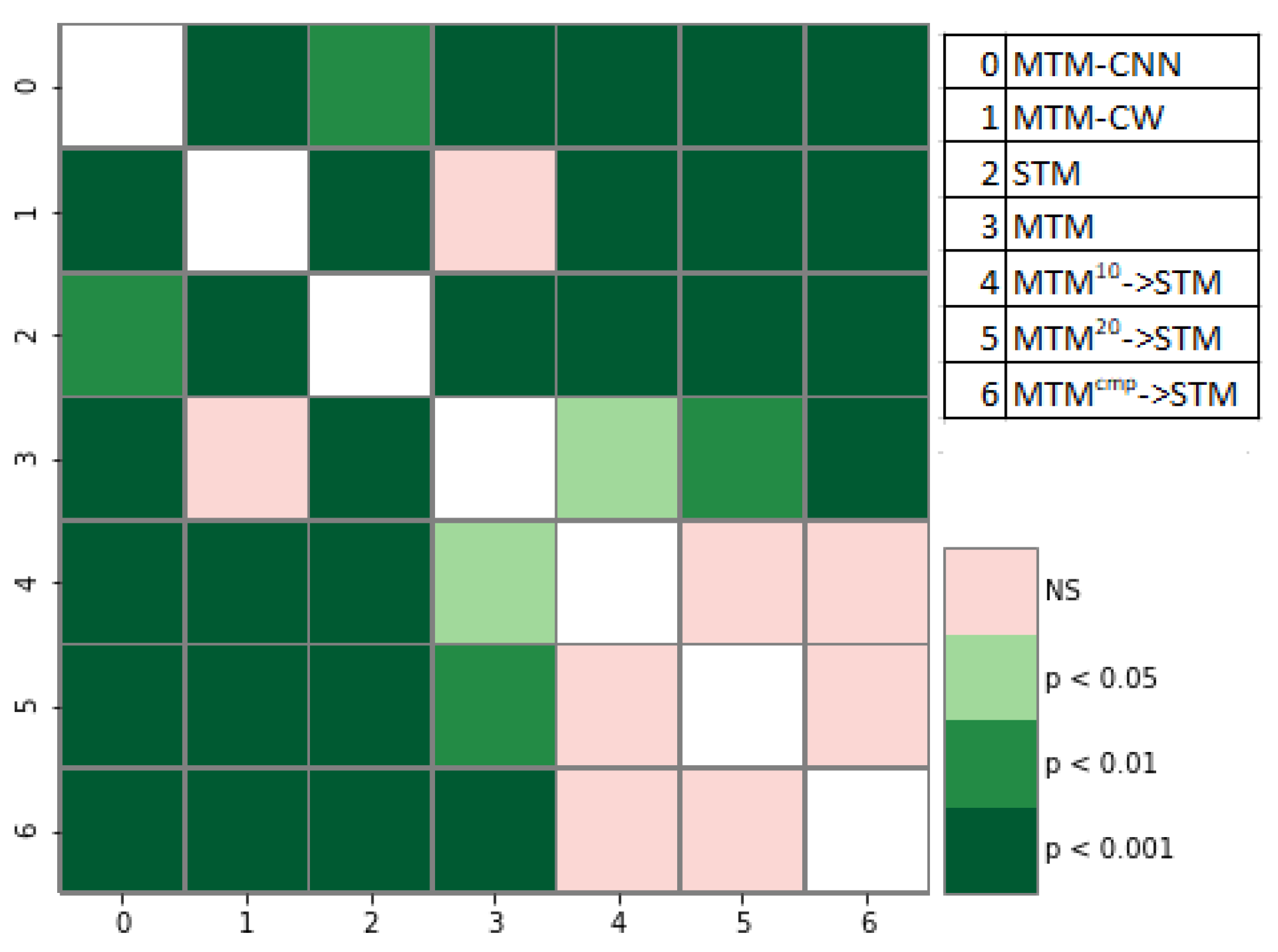 Futureinternet 15 00079 g011
