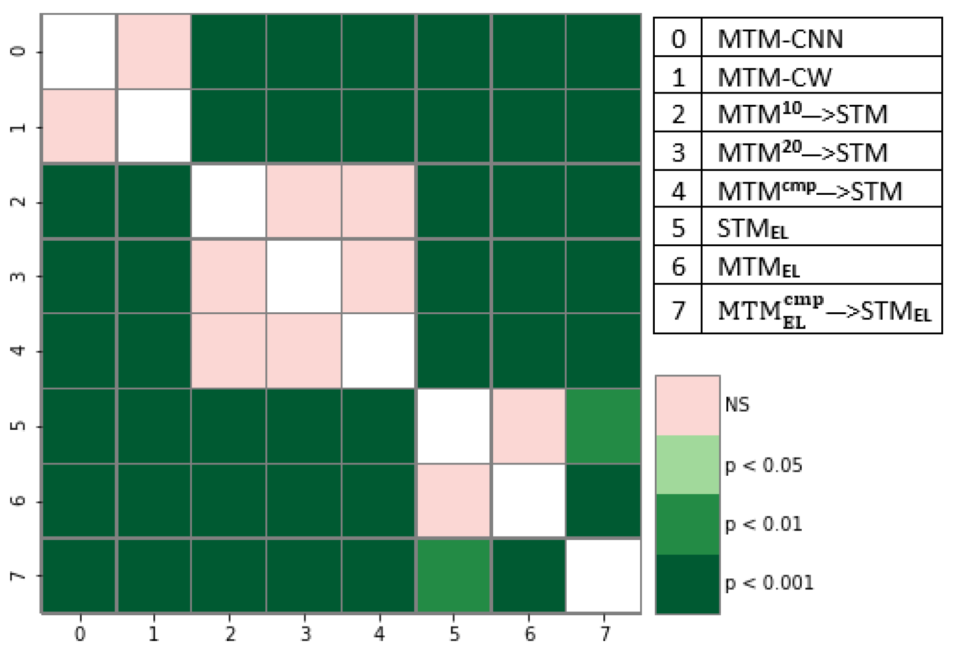 Futureinternet 15 00079 g013