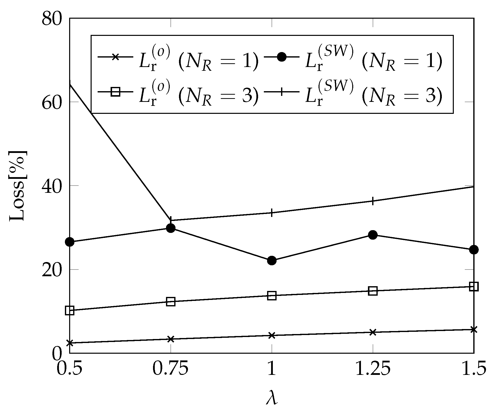 Futureinternet 15 00082 g005 Futureinternet 15 00082 g005