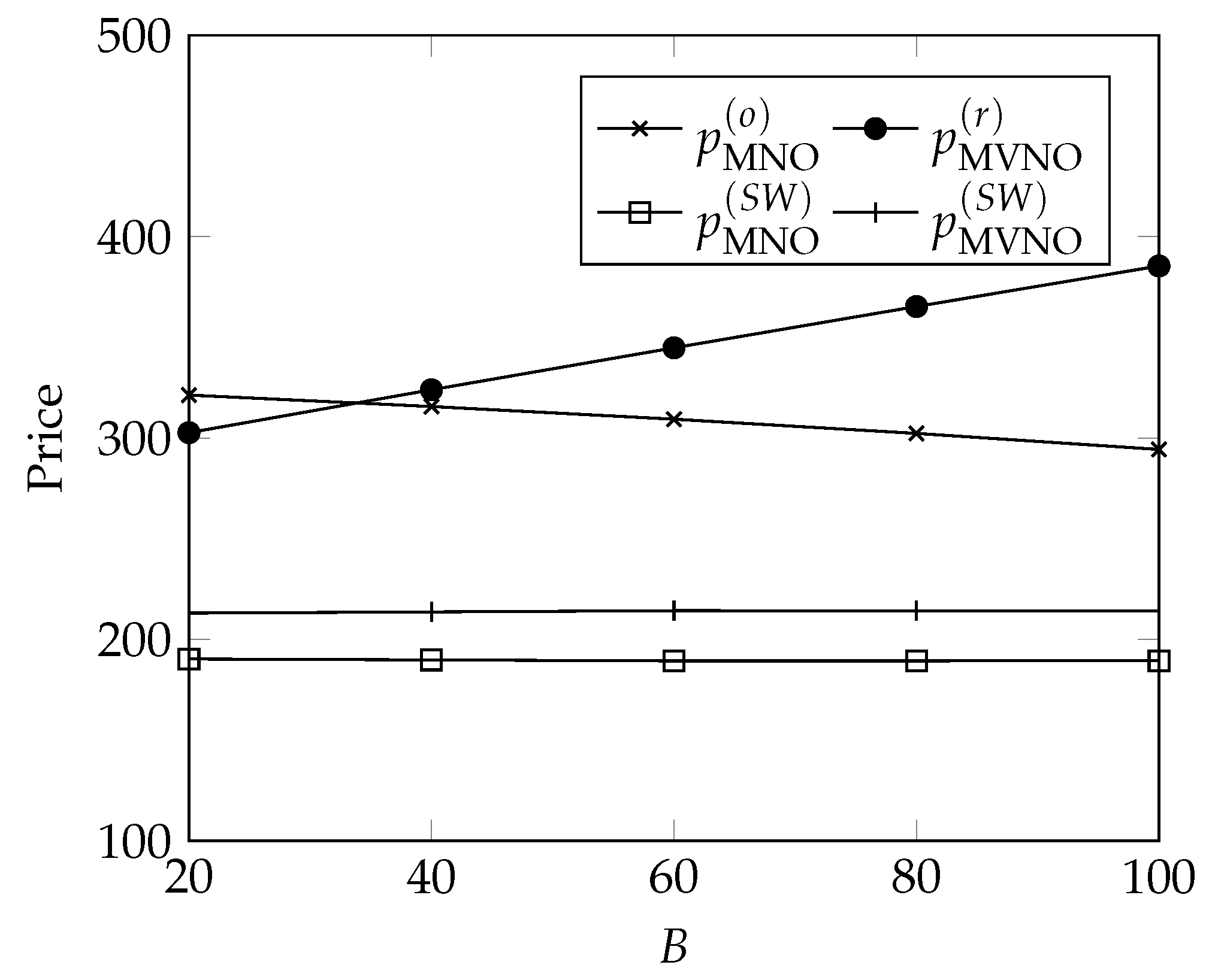 Futureinternet 15 00082 g007 Futureinternet 15 00082 g007