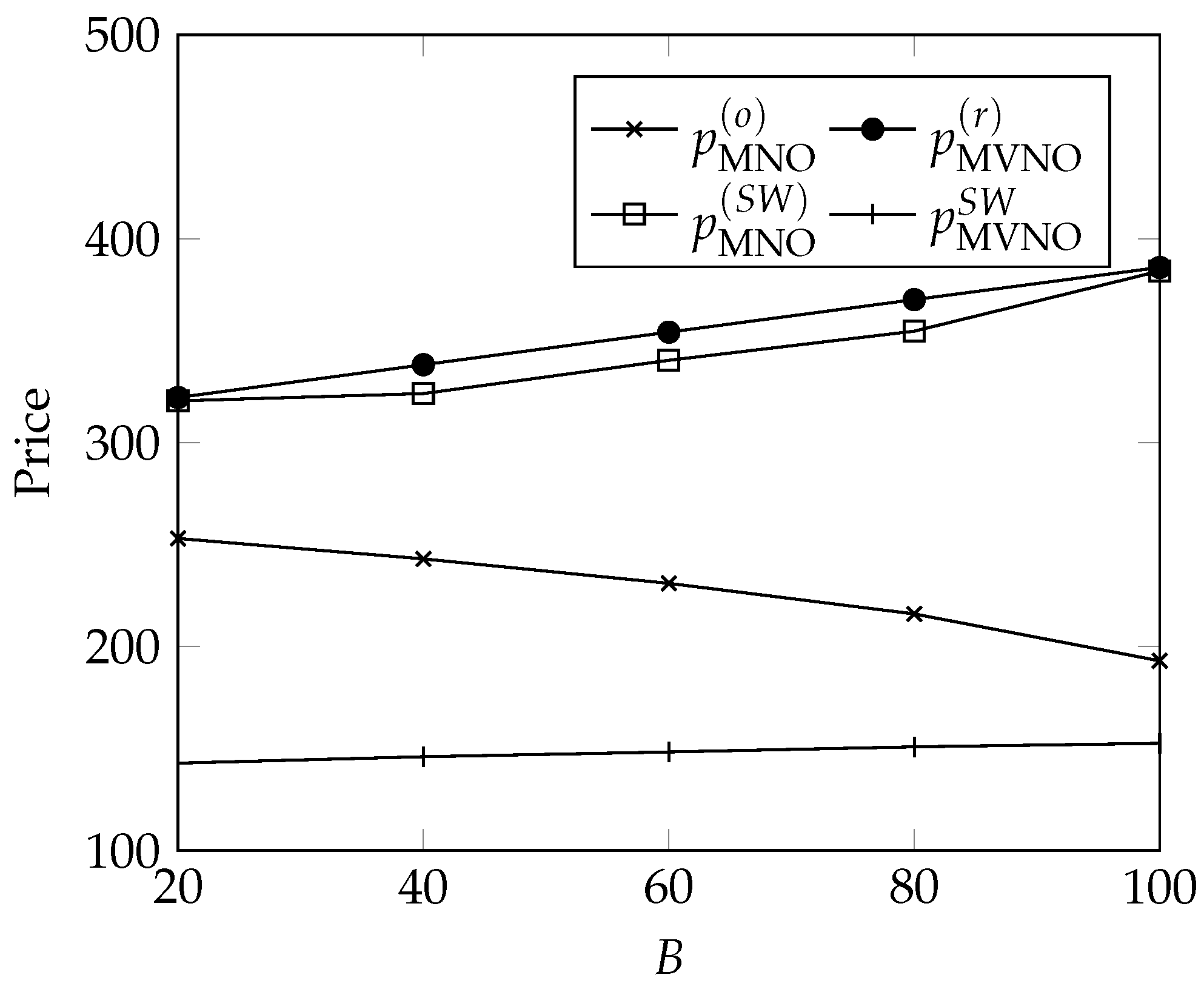 Futureinternet 15 00082 g008 Futureinternet 15 00082 g008