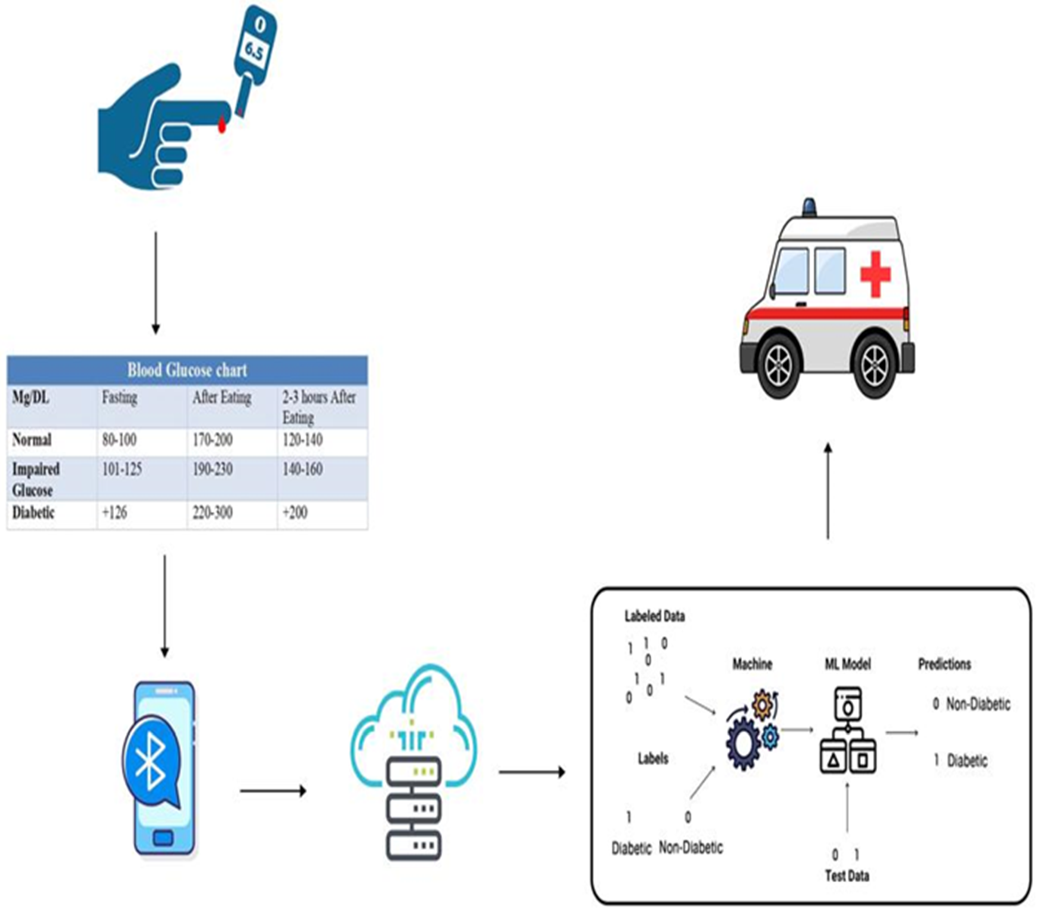 Futureinternet 15 00085 g003