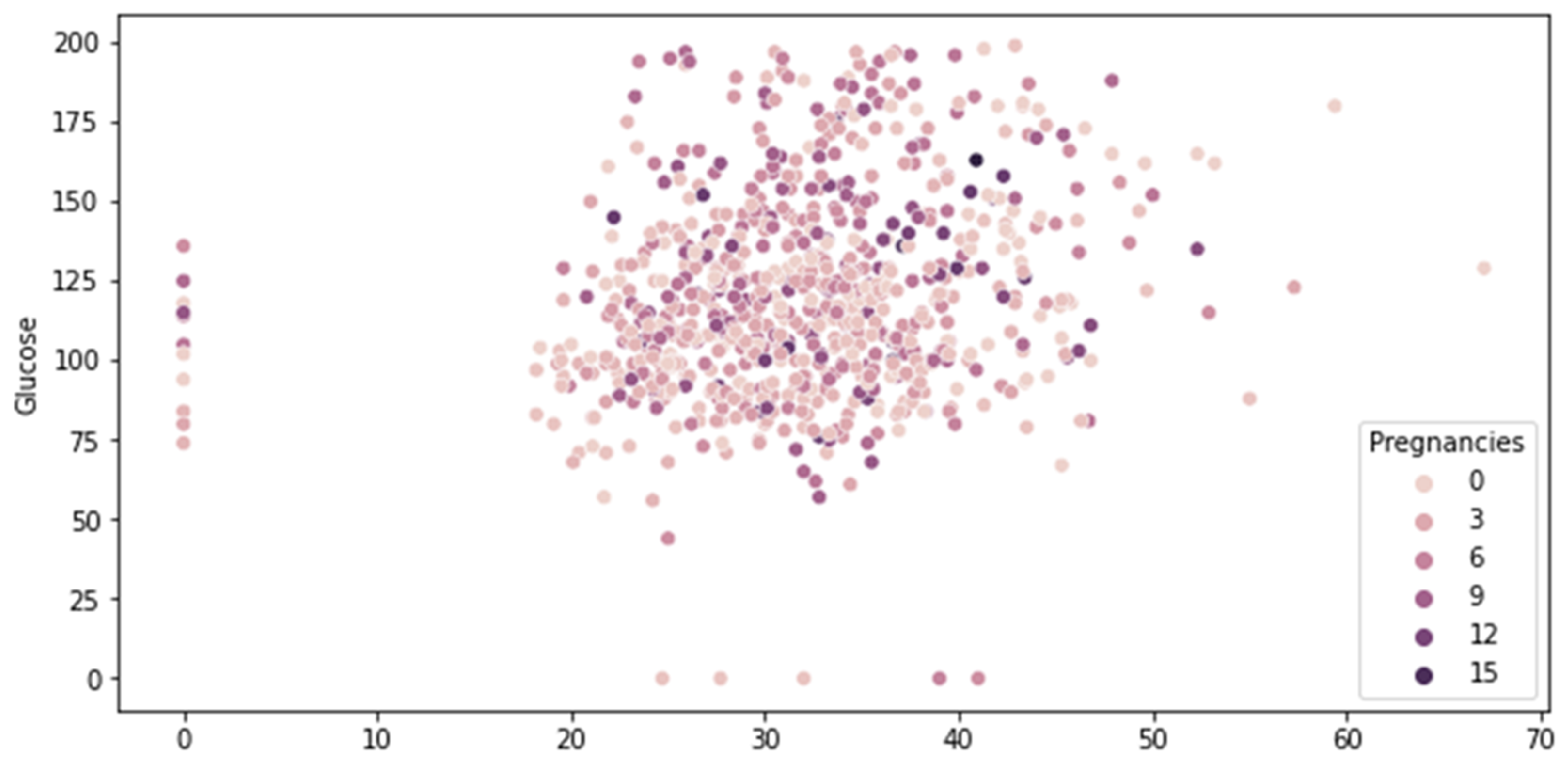 Futureinternet 15 00085 g008