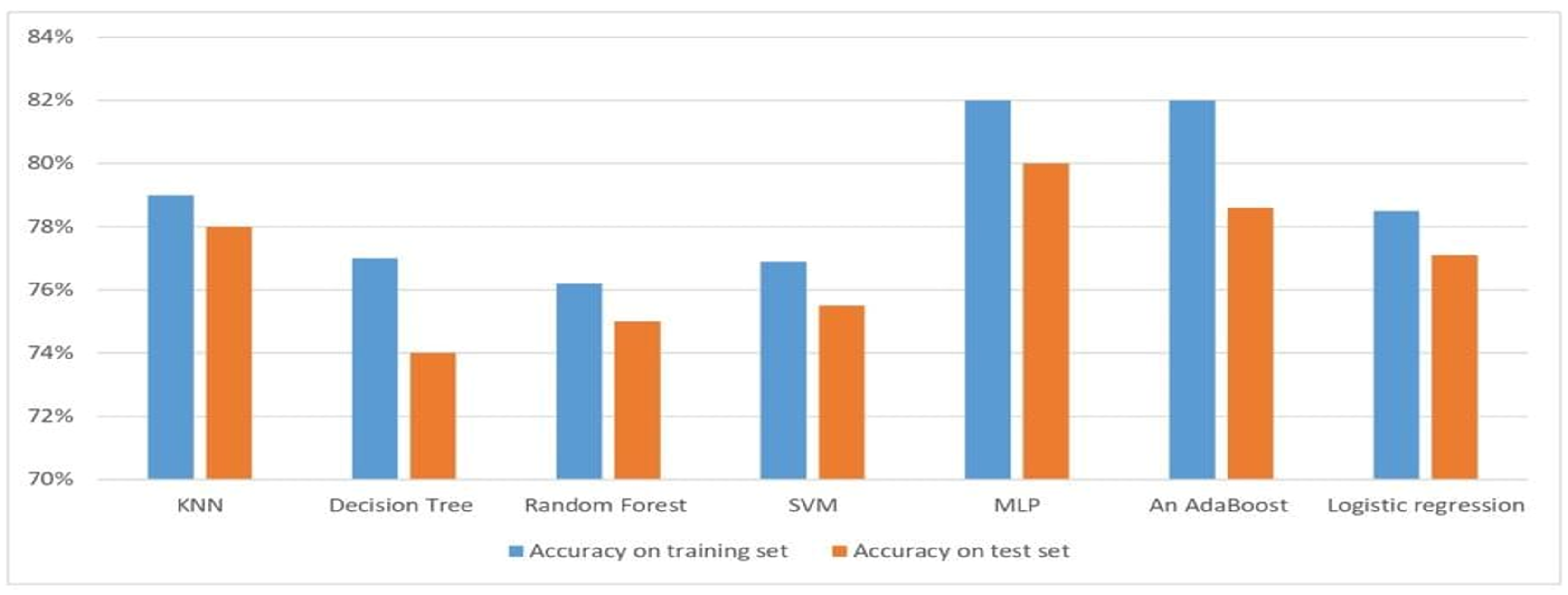 Futureinternet 15 00085 g011
