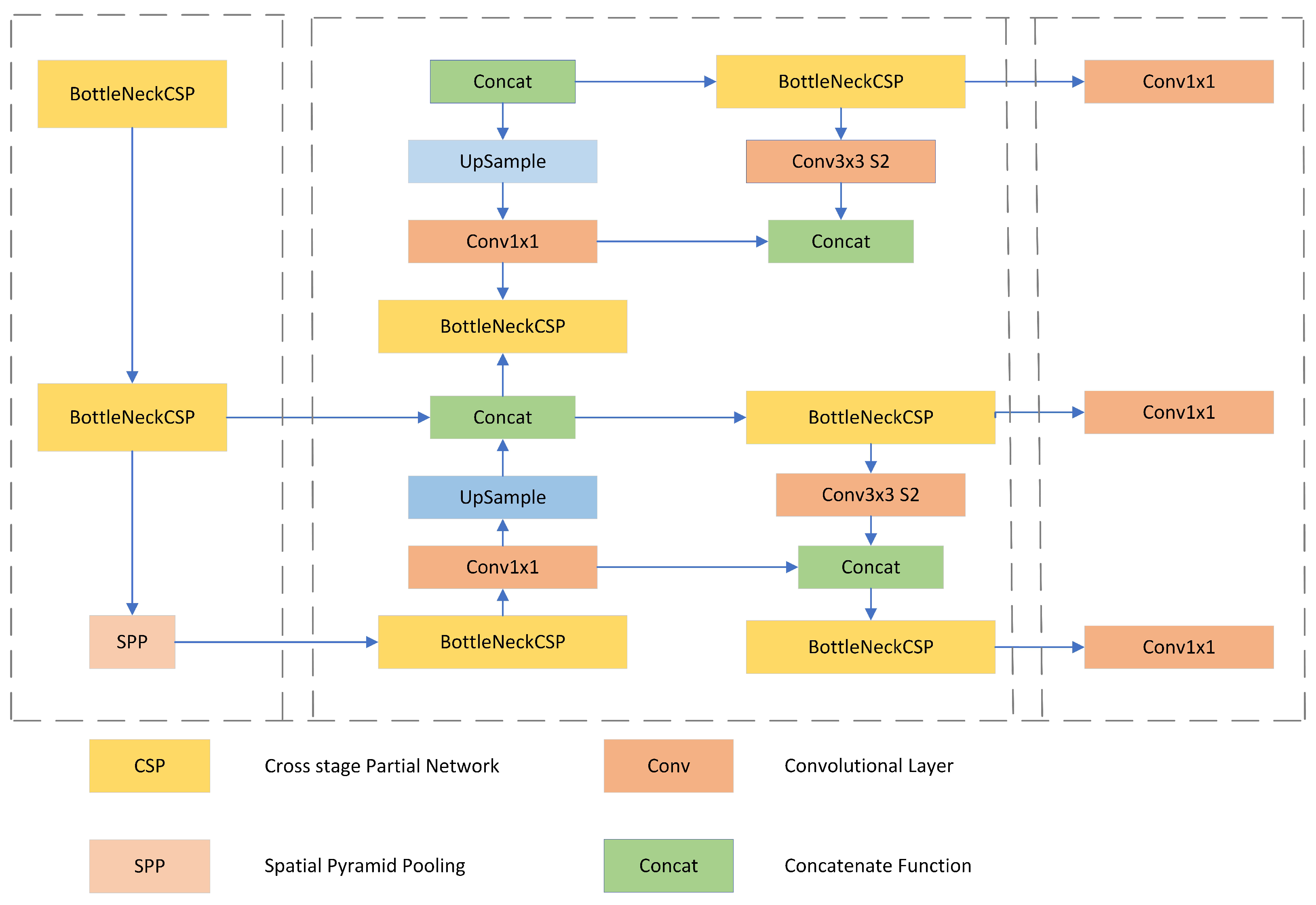 Futureinternet 15 00086 g005 Futureinternet 15 00086 g005